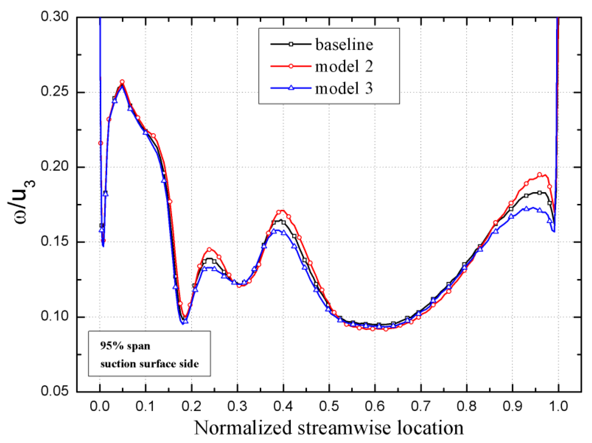 Processes 12 00875 g010