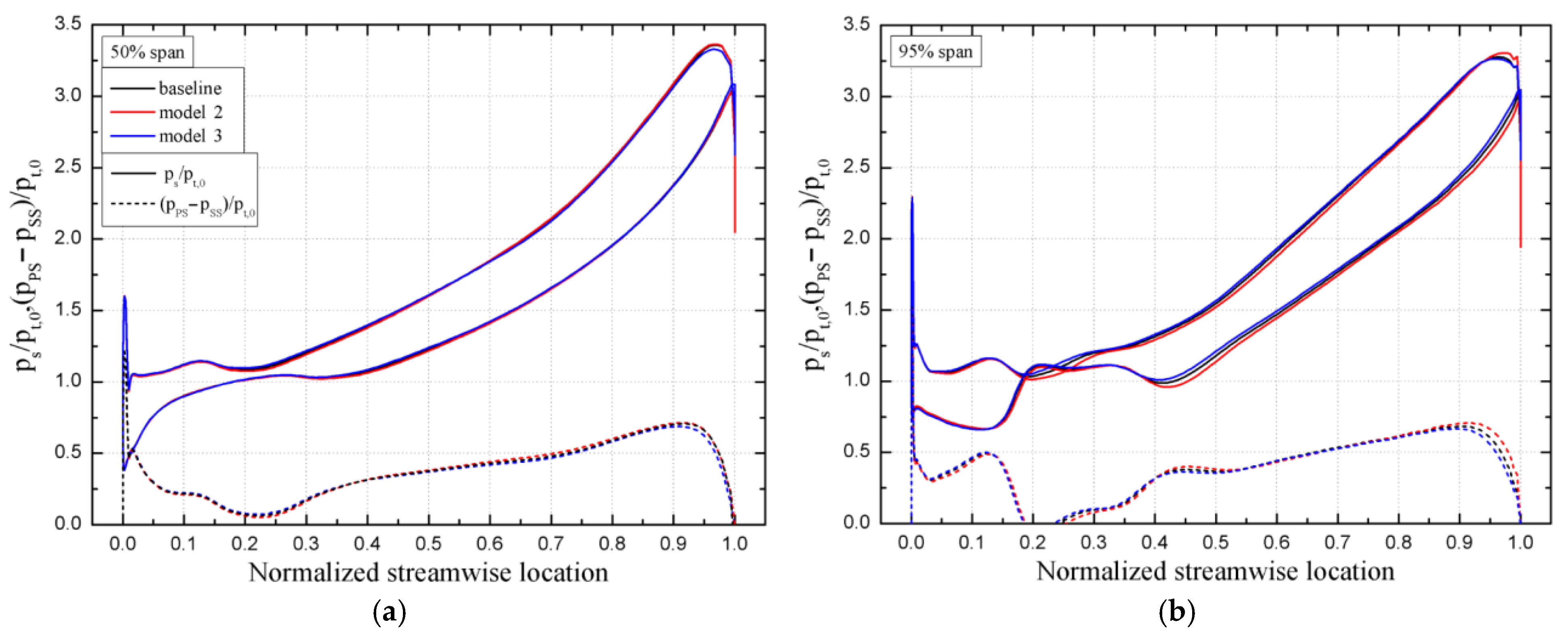 Processes 12 00875 g011