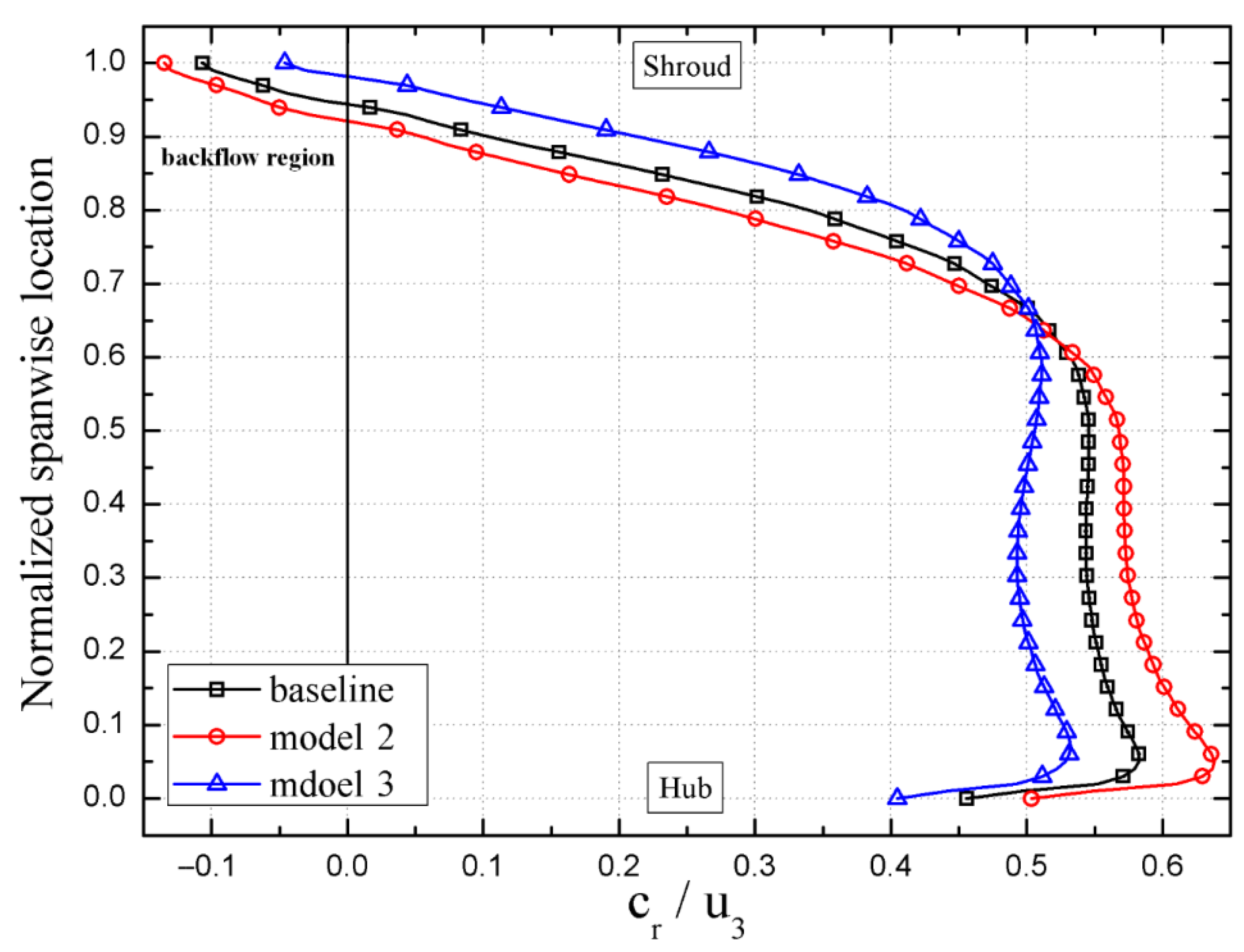 Processes 12 00875 g013