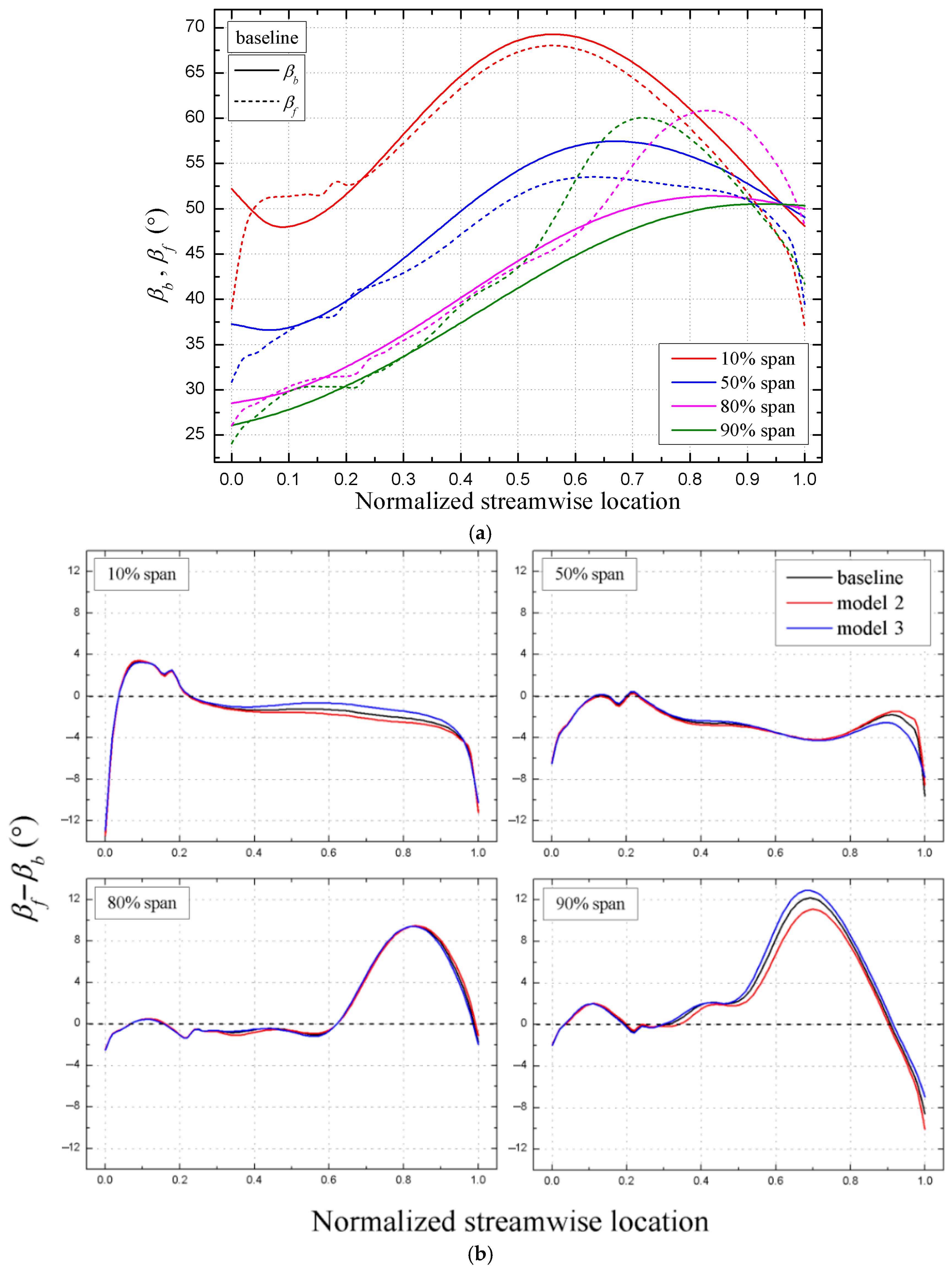 Processes 12 00875 g015