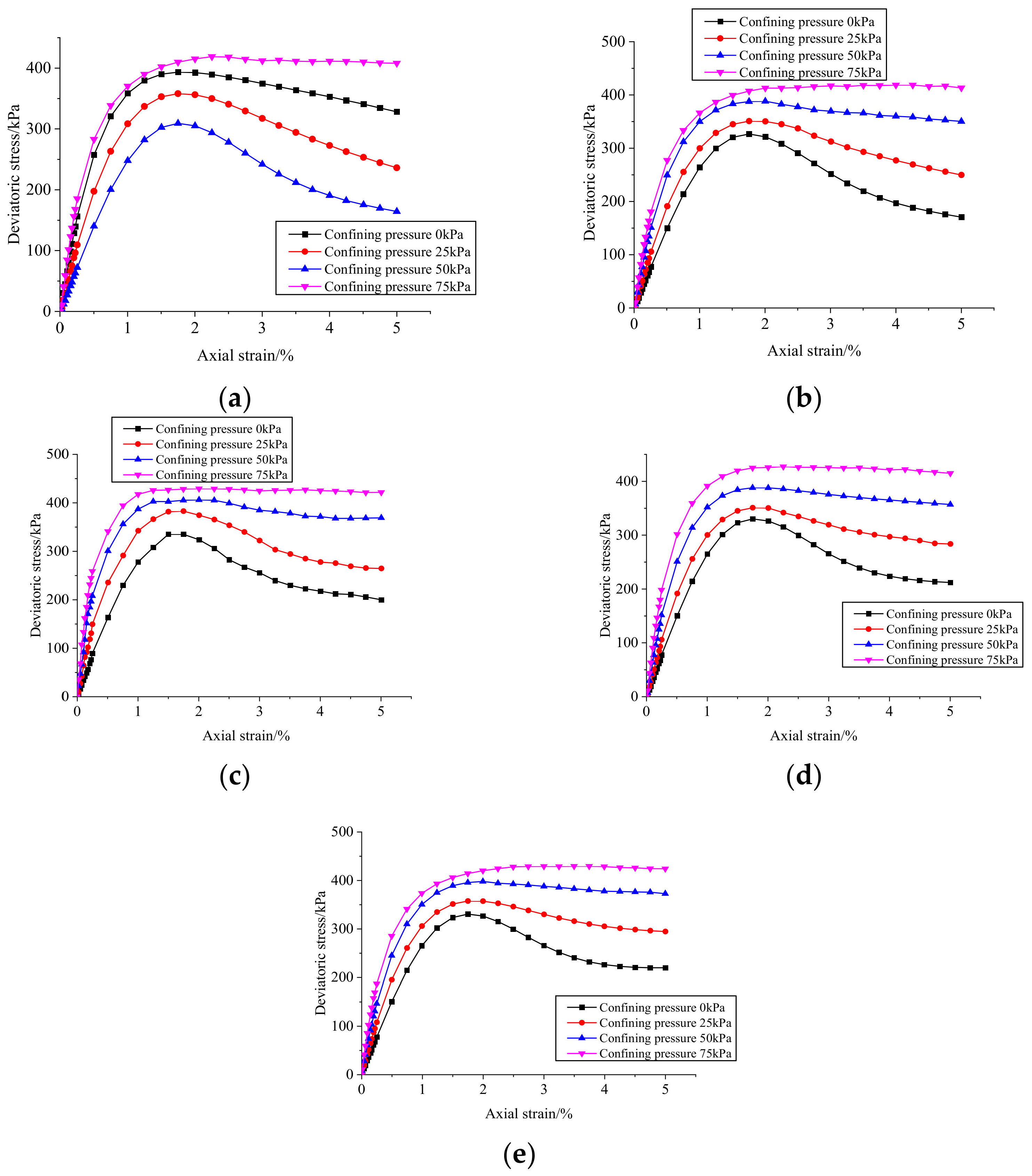 Processes 12 00876 g005