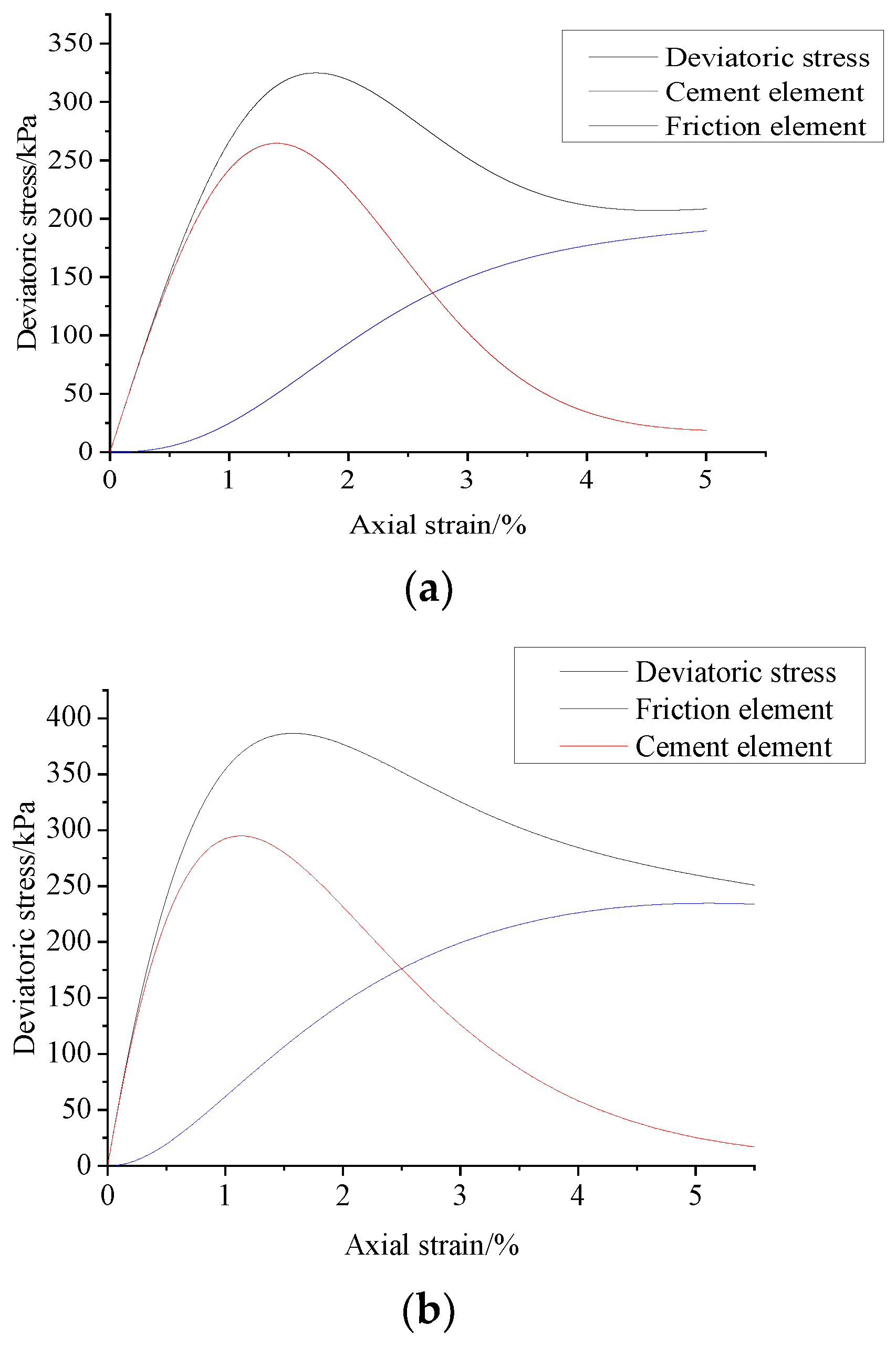 Processes 12 00876 g016a