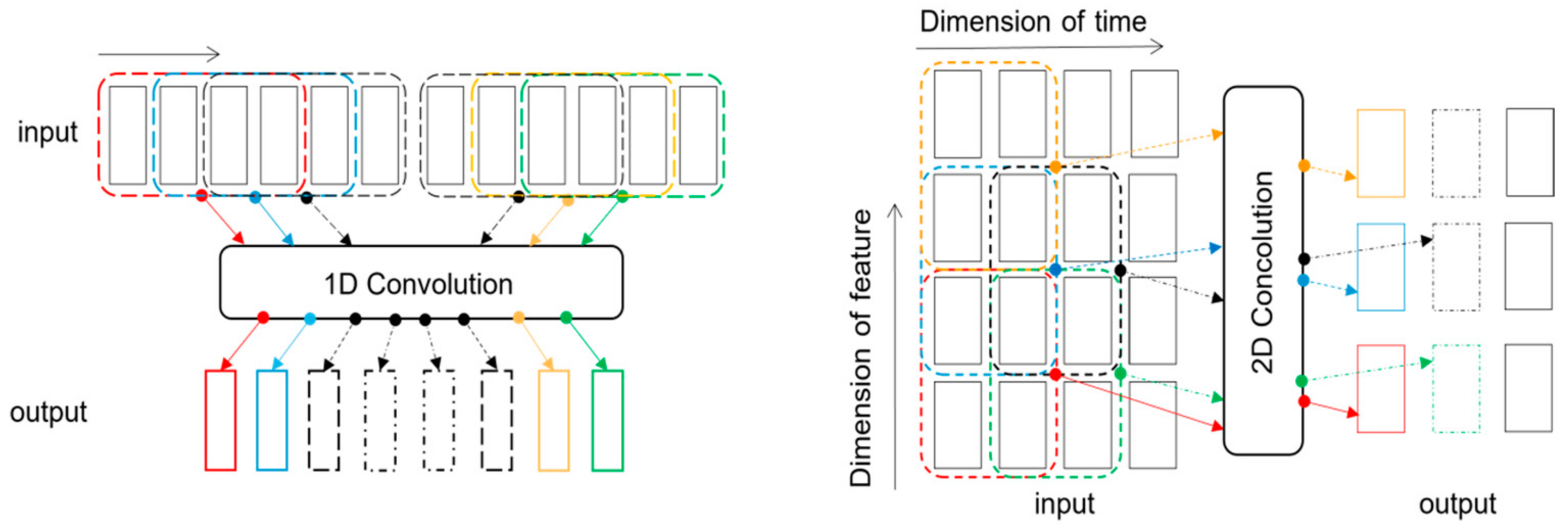 Processes 12 00878 g002