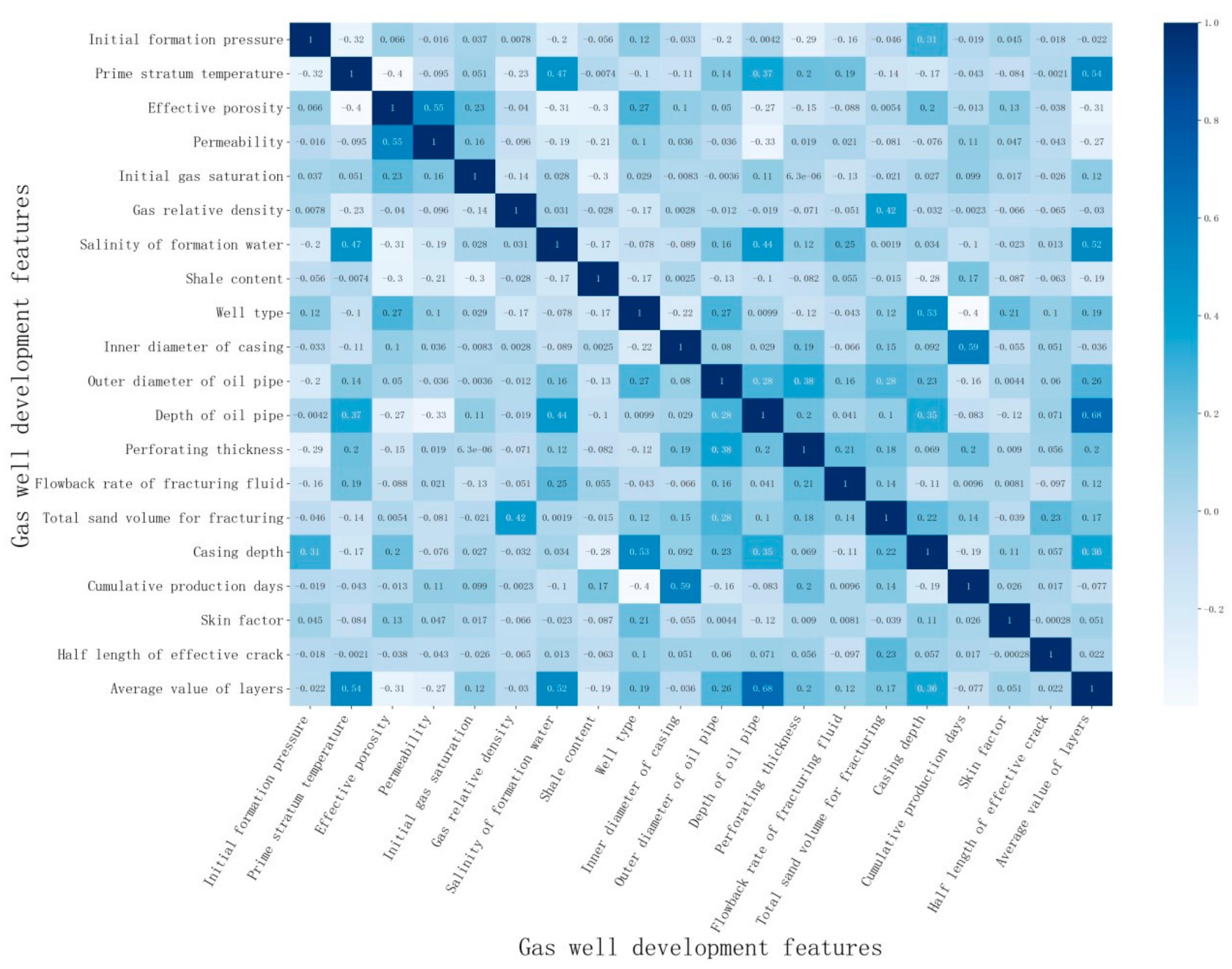 Processes 12 00878 g004