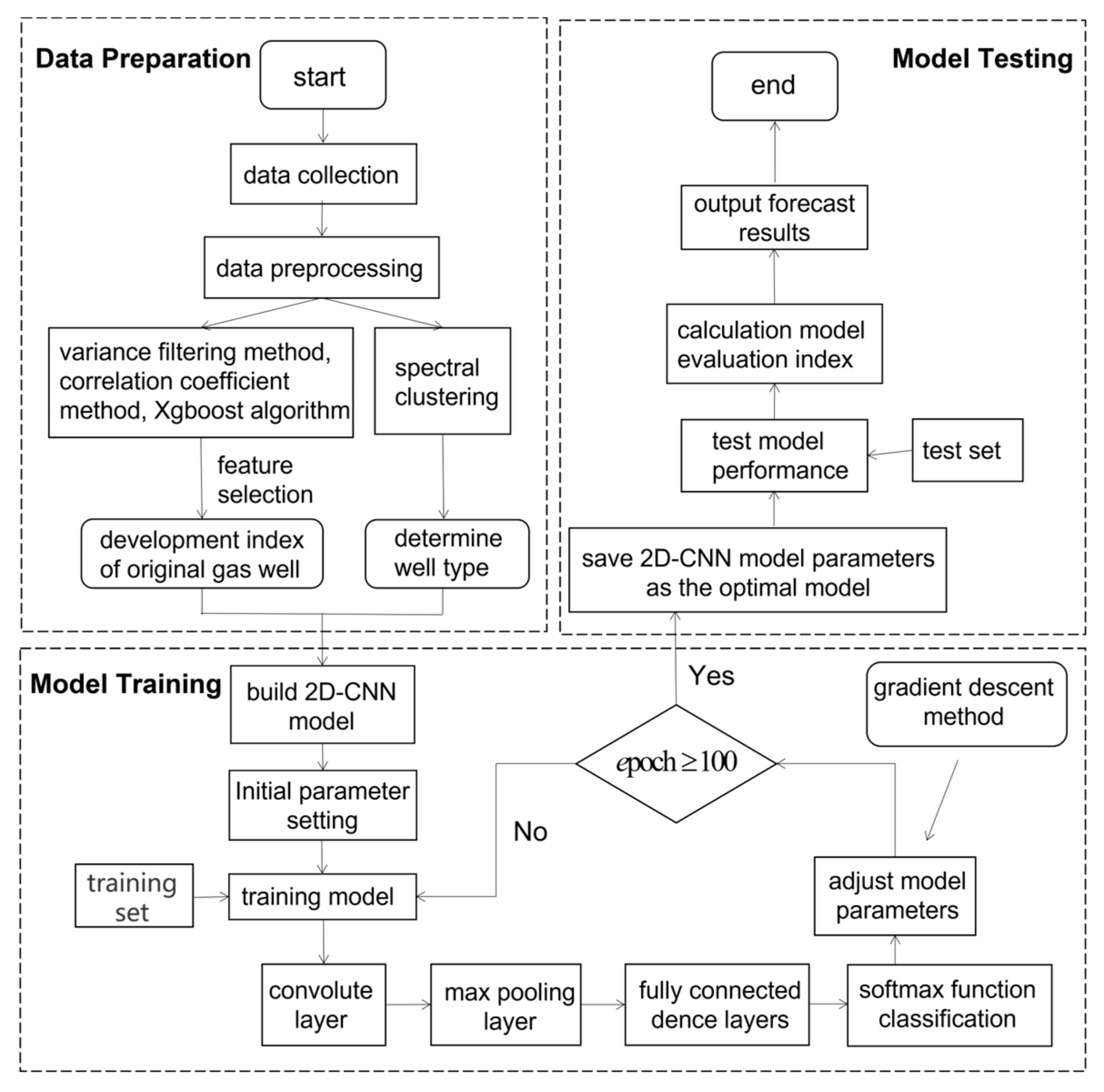 Processes 12 00878 g009