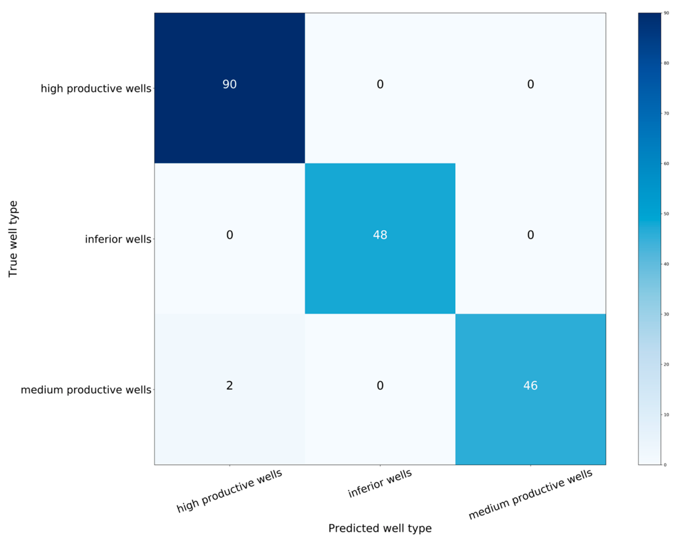 Processes 12 00878 g011