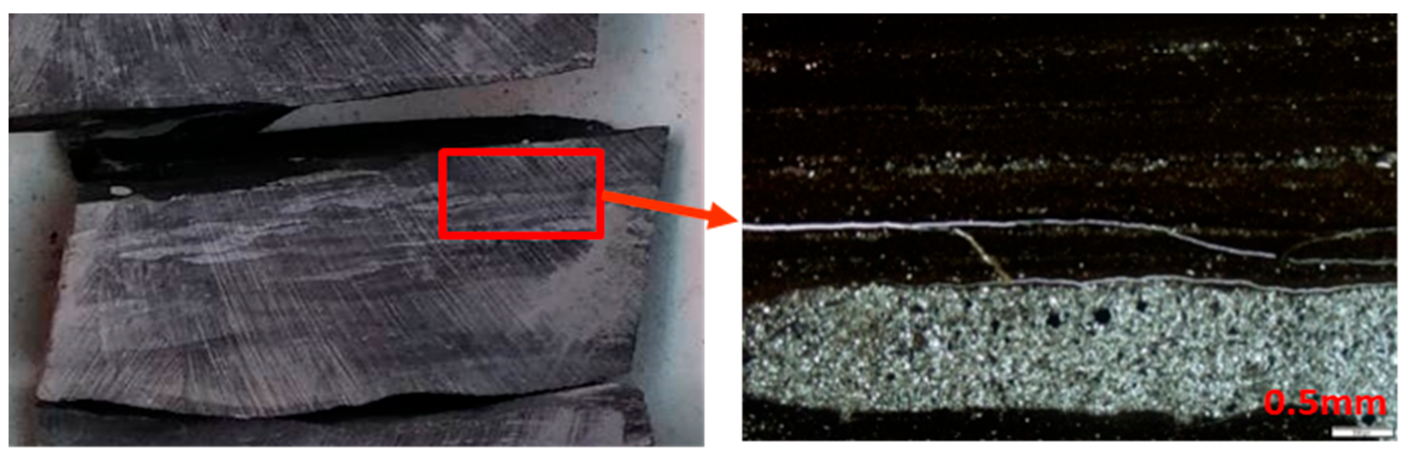 Processes 12 00879 g003