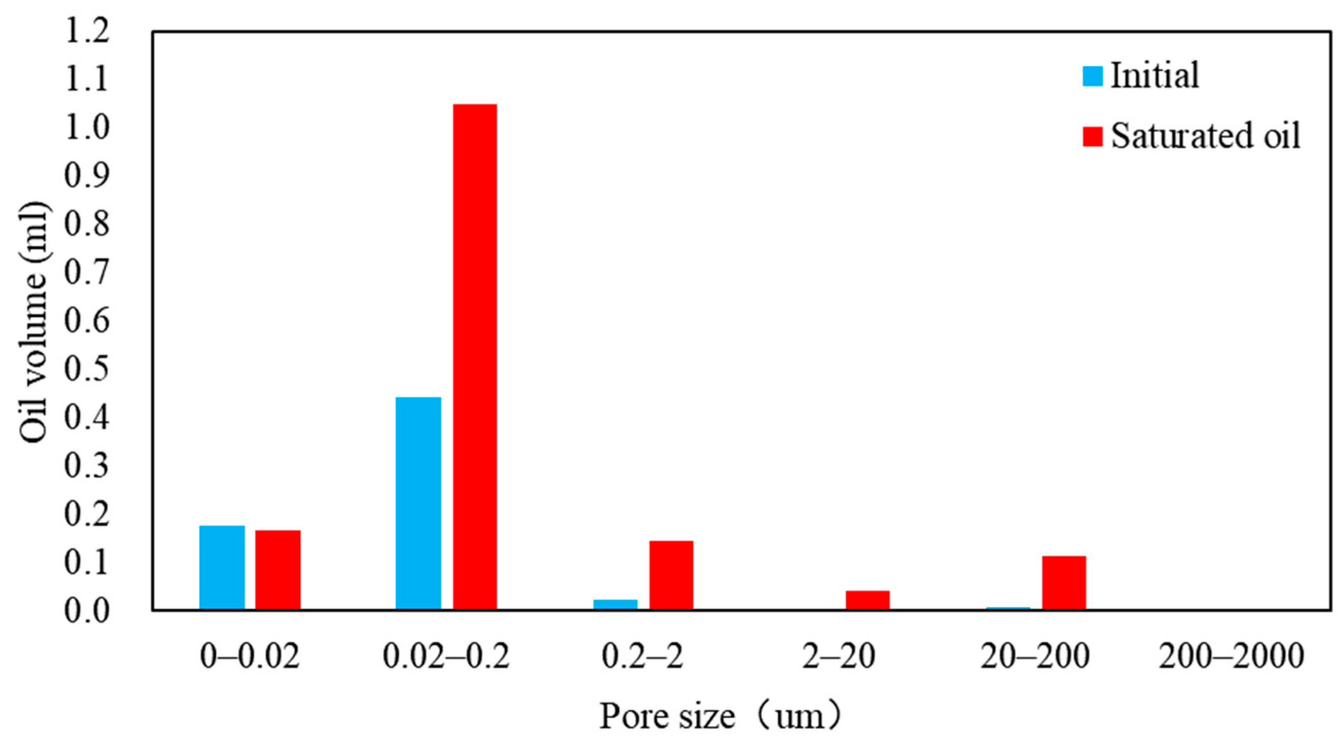 Processes 12 00879 g007