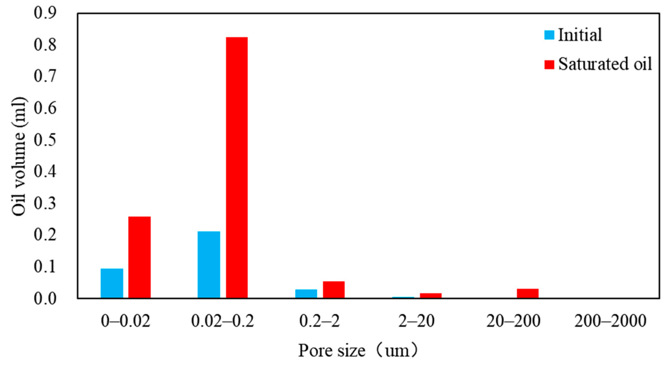 Processes 12 00879 g009