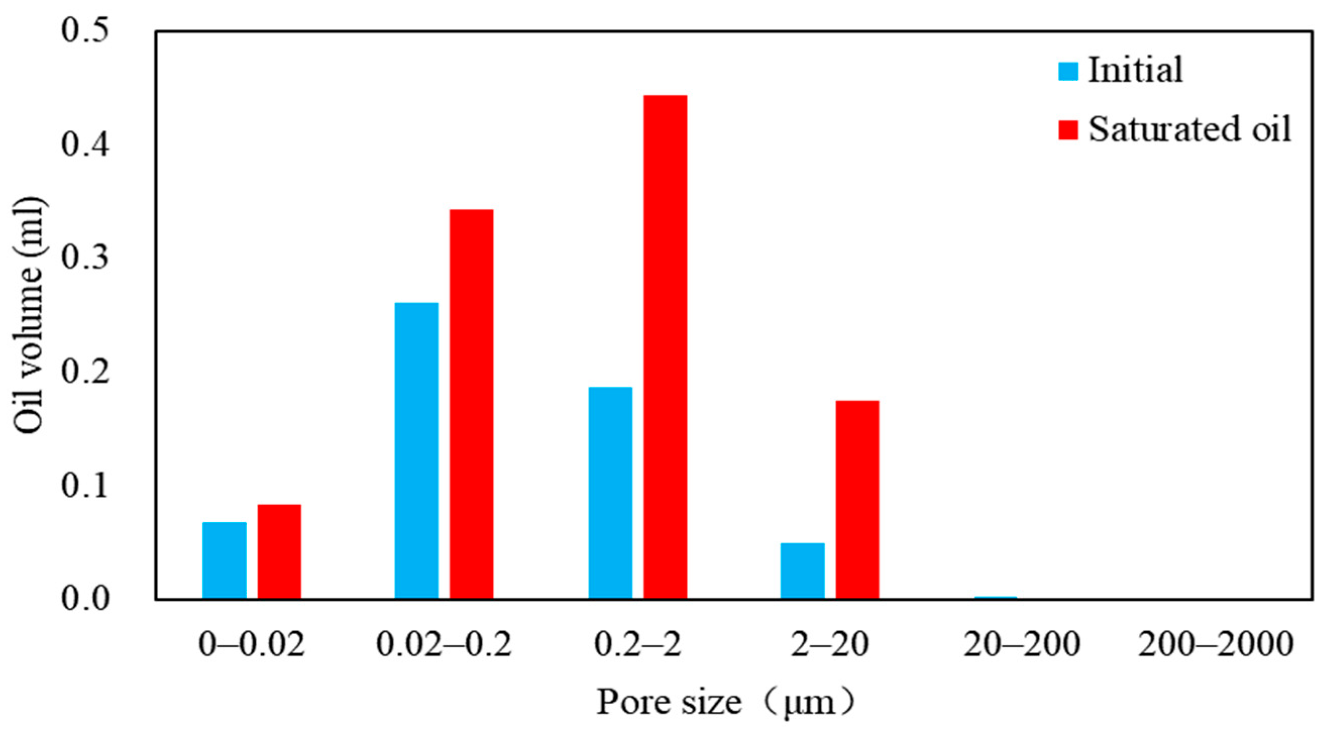 Processes 12 00879 g011