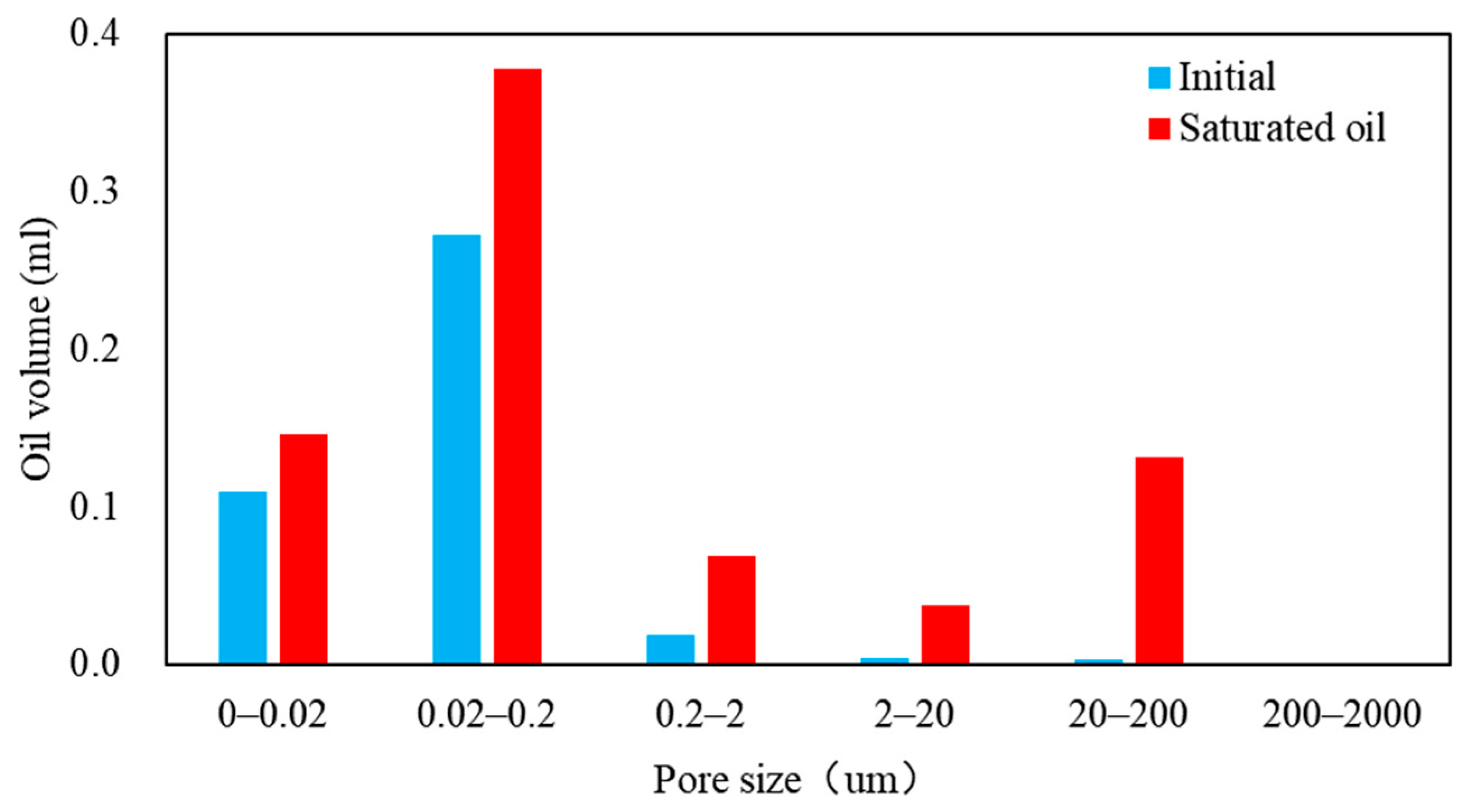 Processes 12 00879 g013