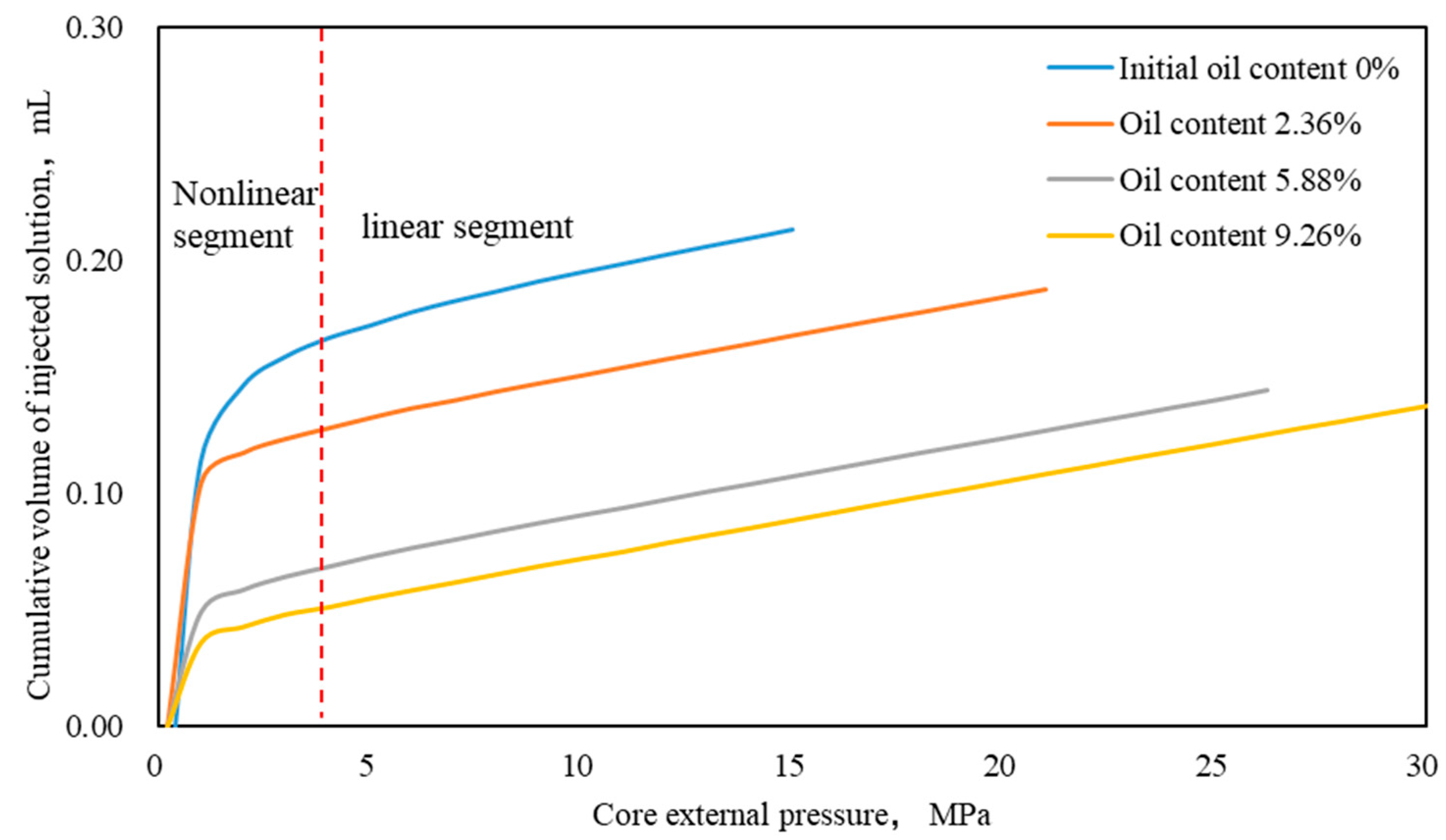 Processes 12 00879 g015