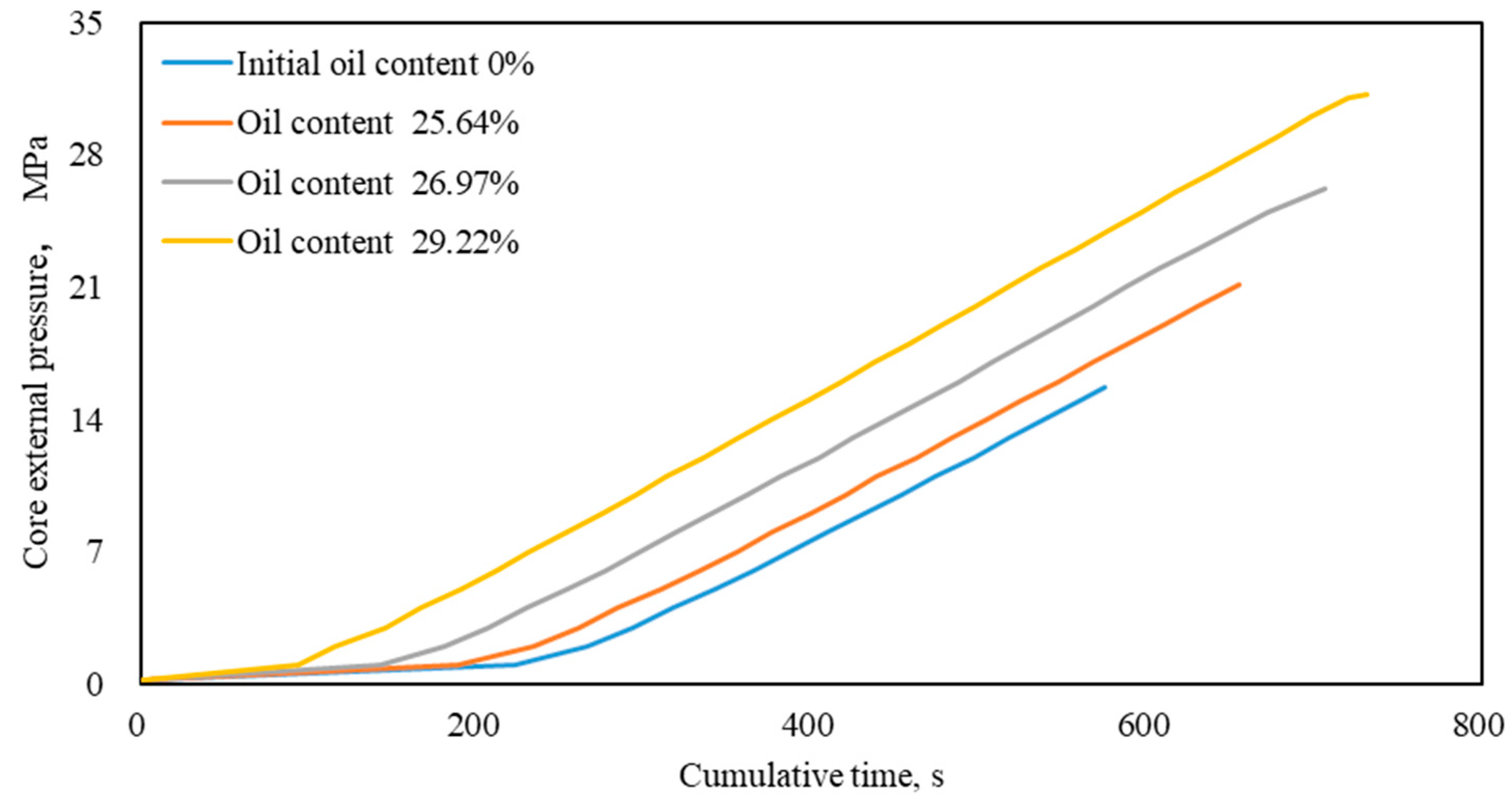 Processes 12 00879 g016