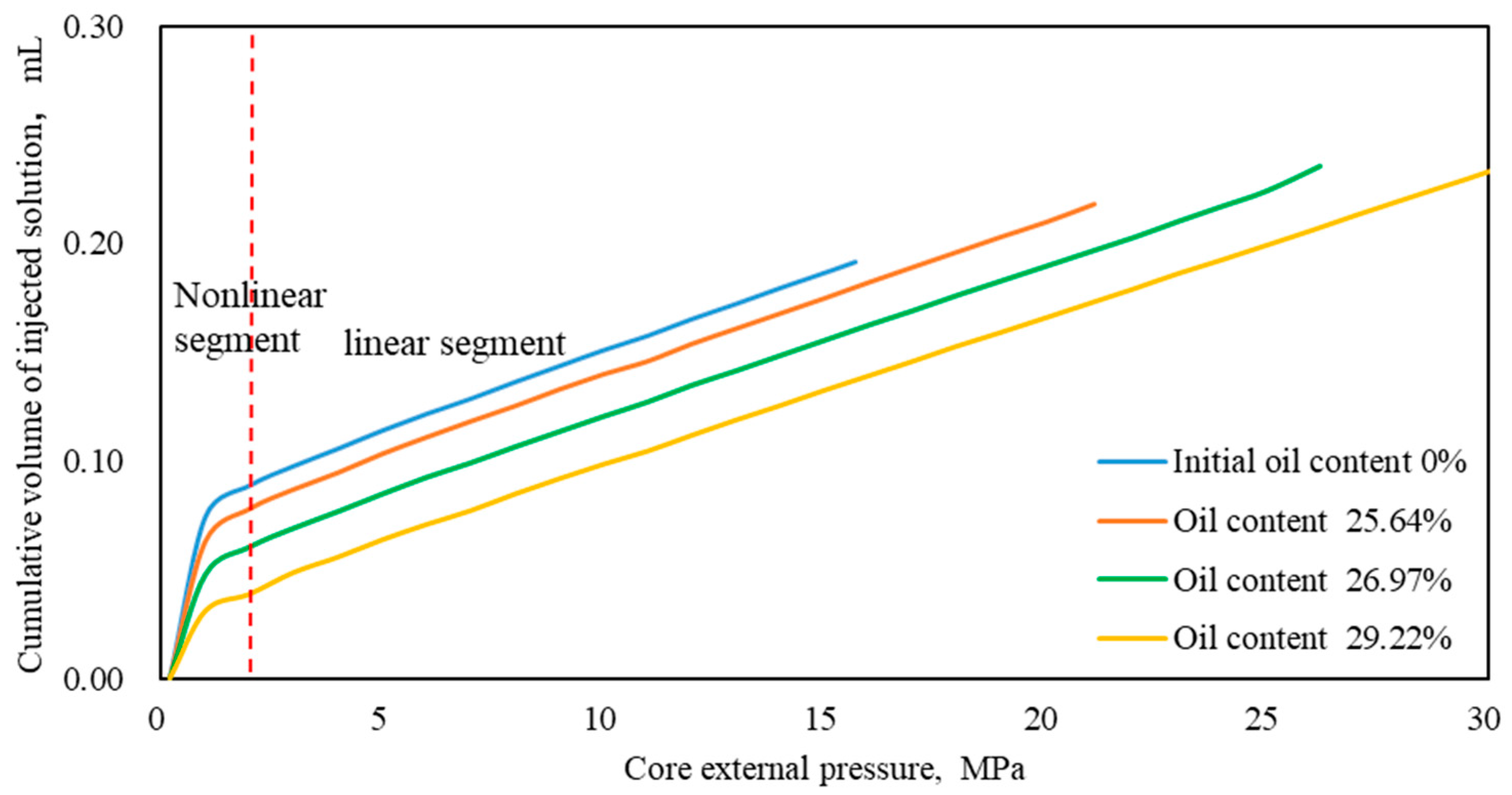 Processes 12 00879 g017