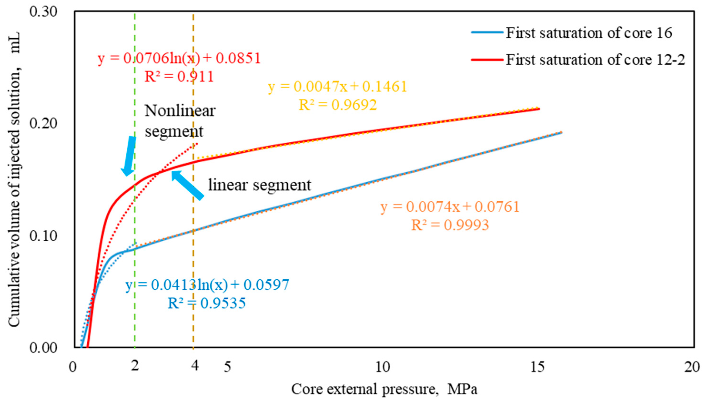 Processes 12 00879 g018