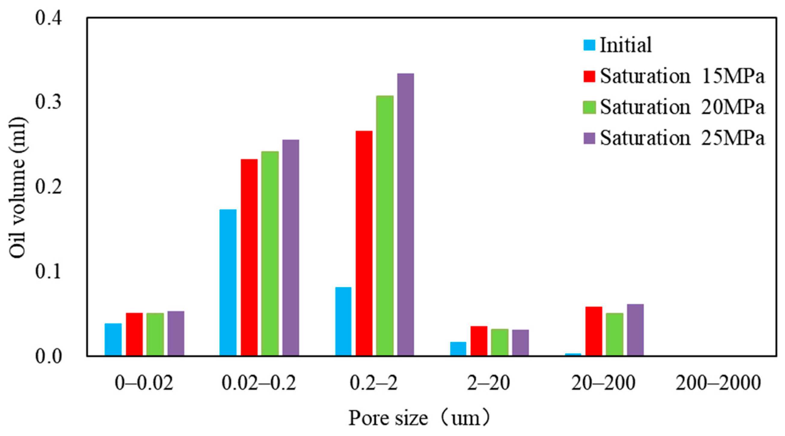 Processes 12 00879 g020