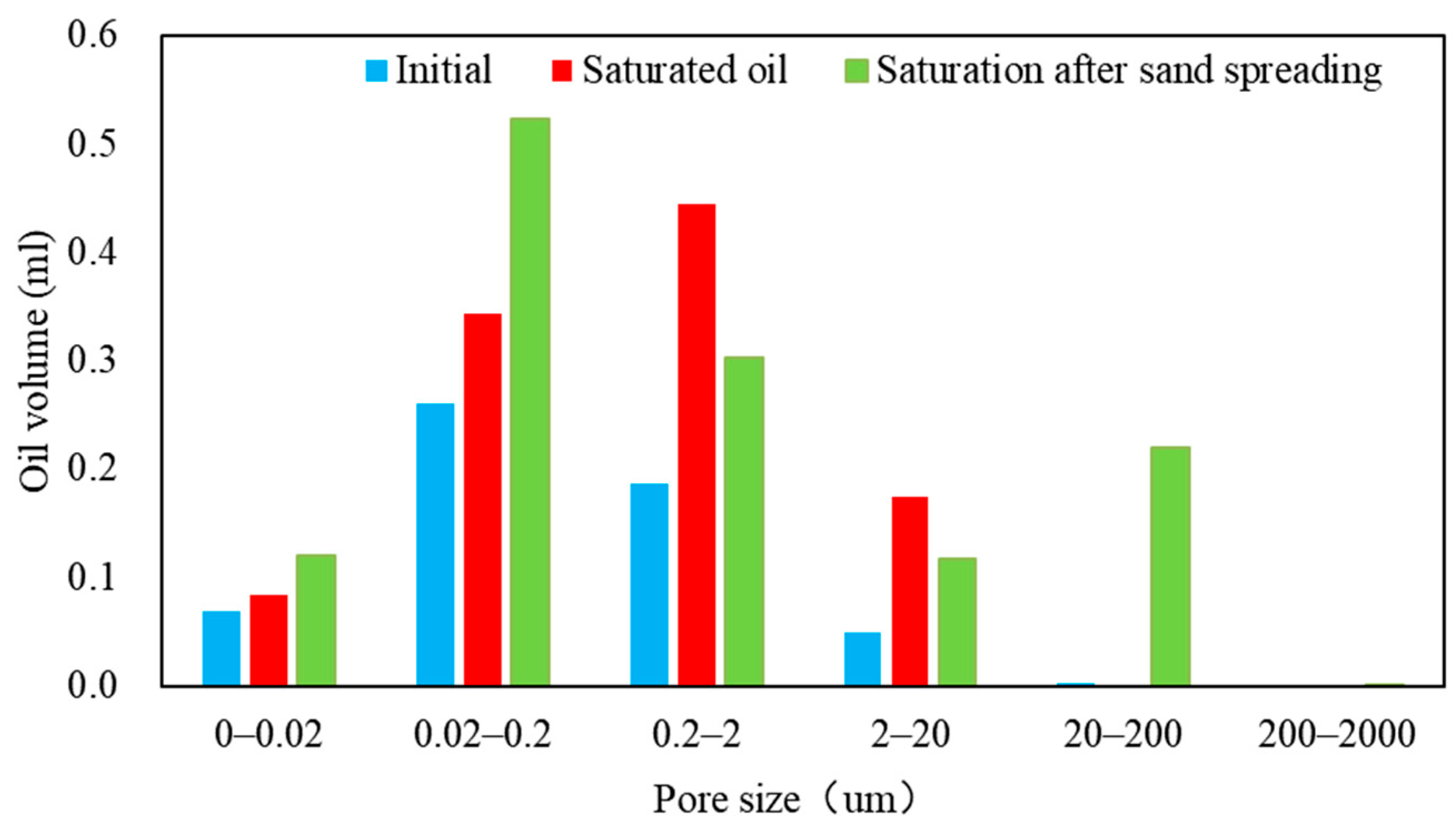 Processes 12 00879 g022
