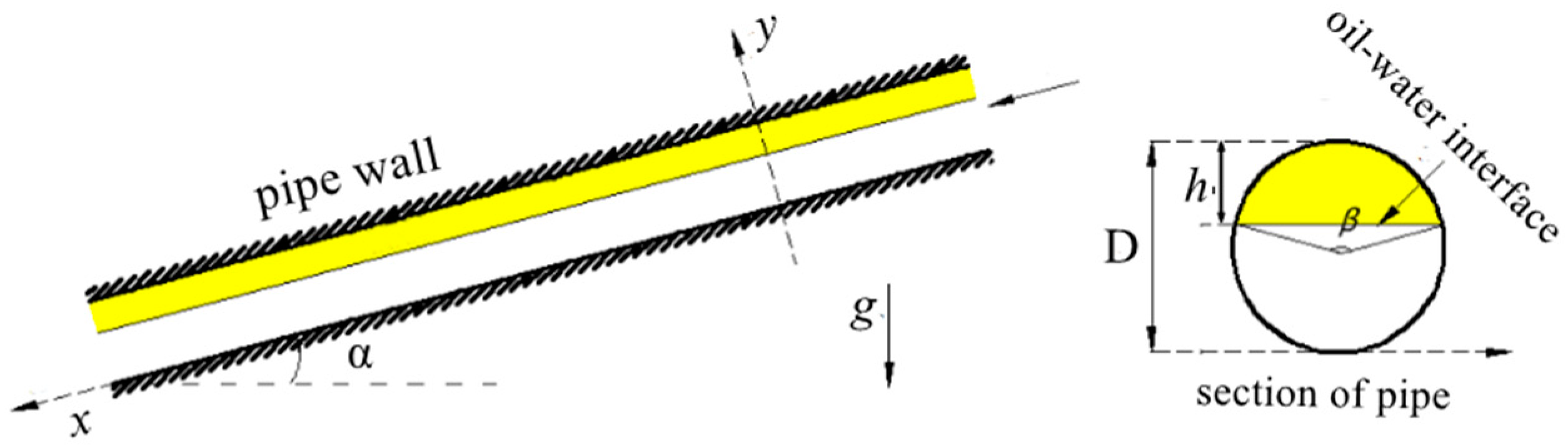 Processes 12 00880 g001