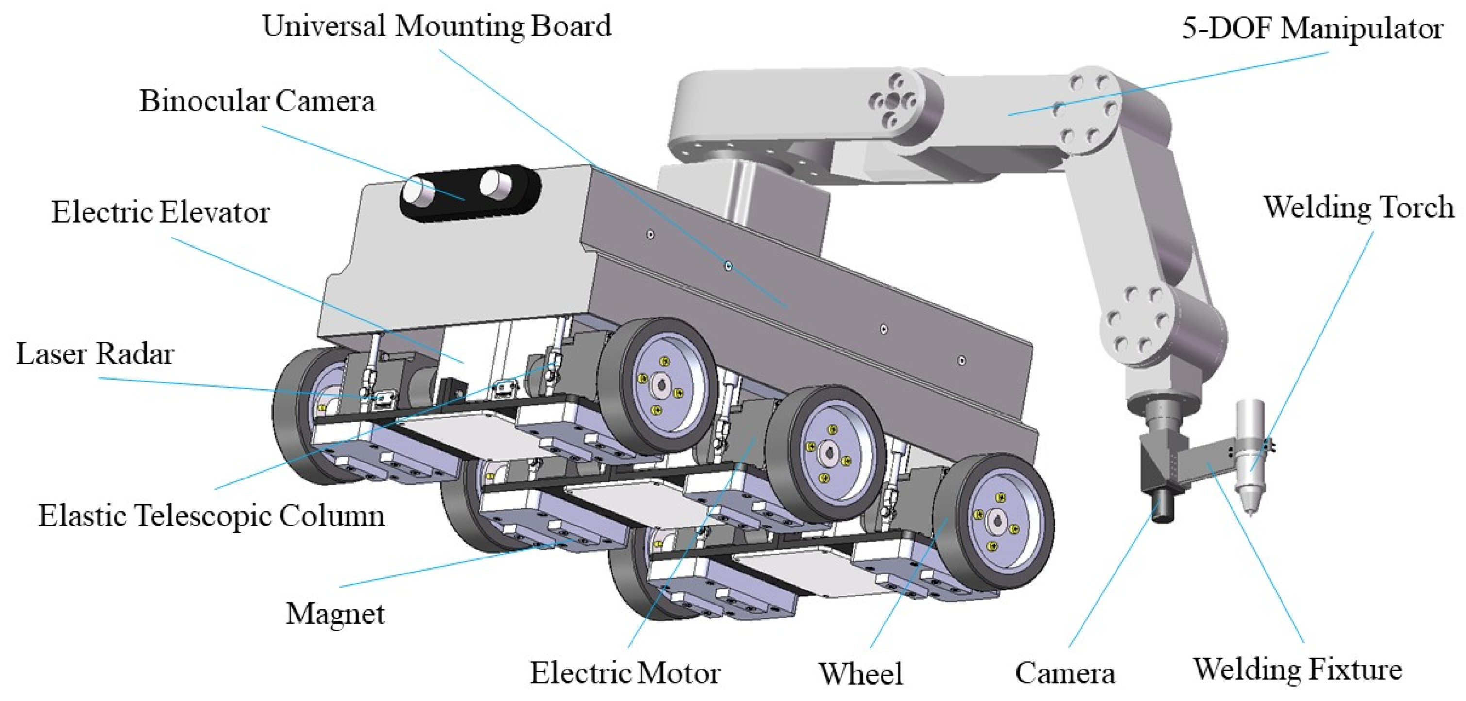 Processes 12 00881 g001
