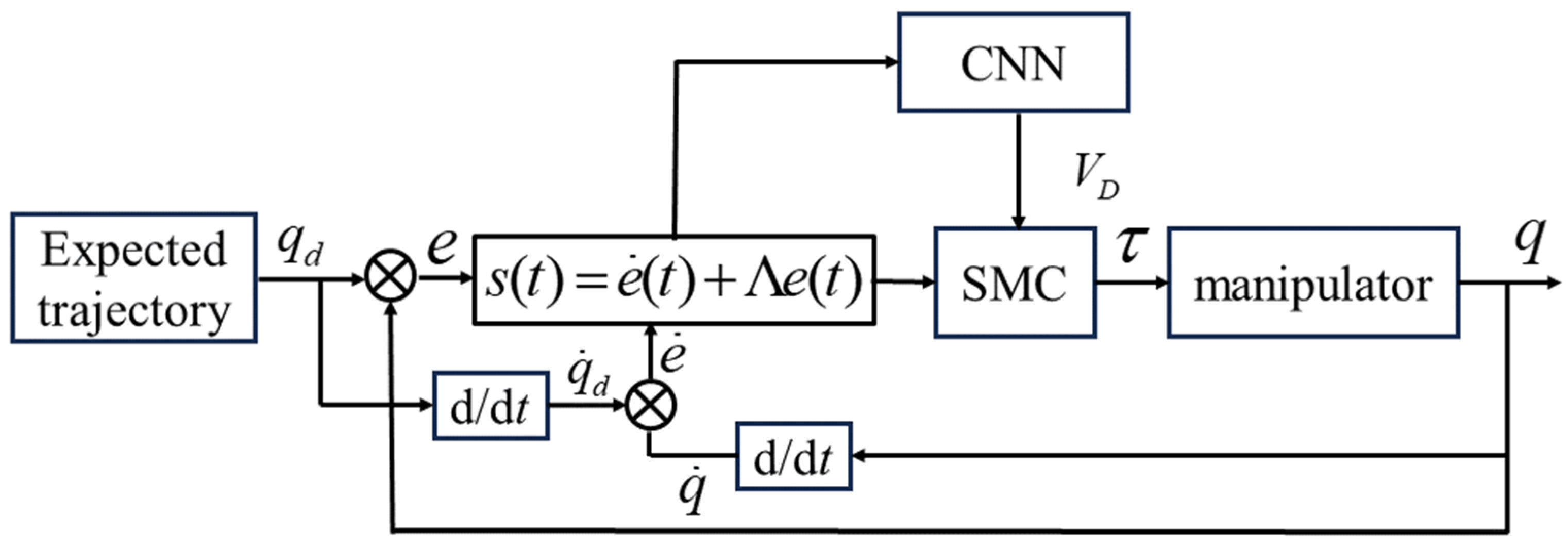 Processes 12 00881 g006