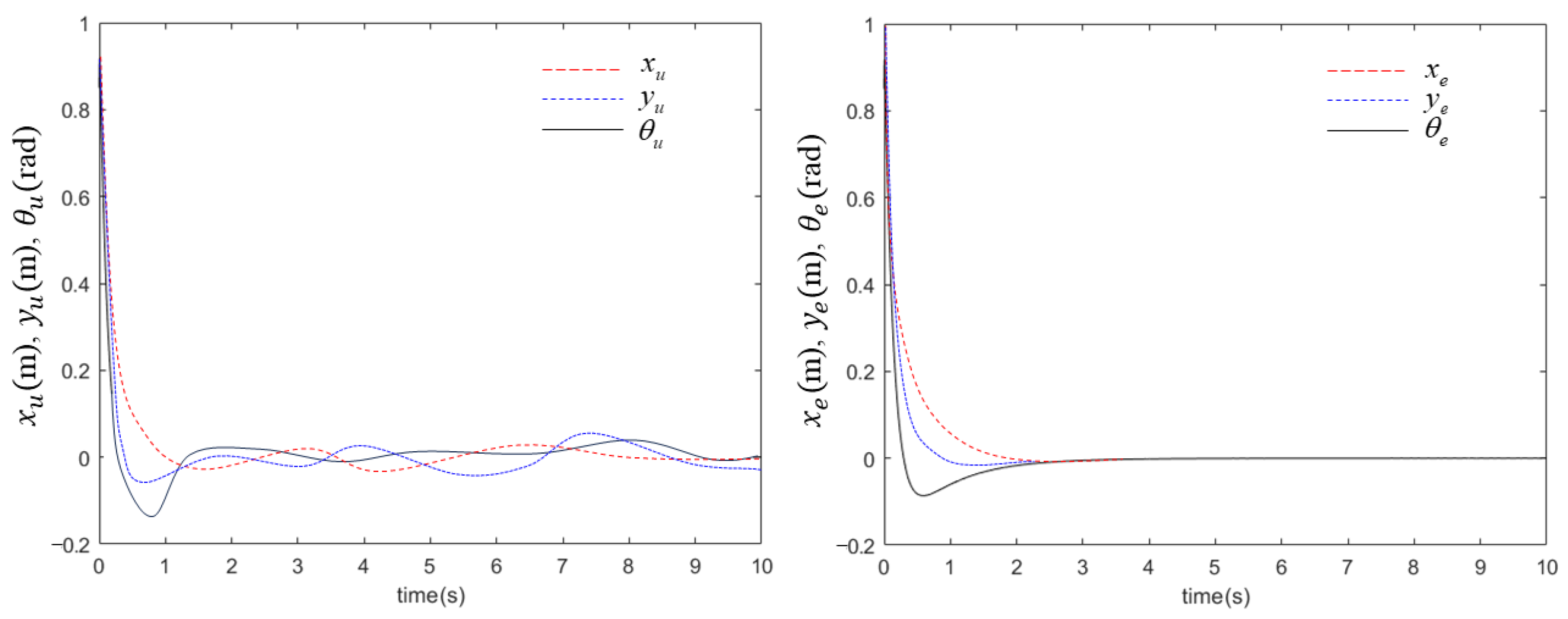 Processes 12 00881 g007
