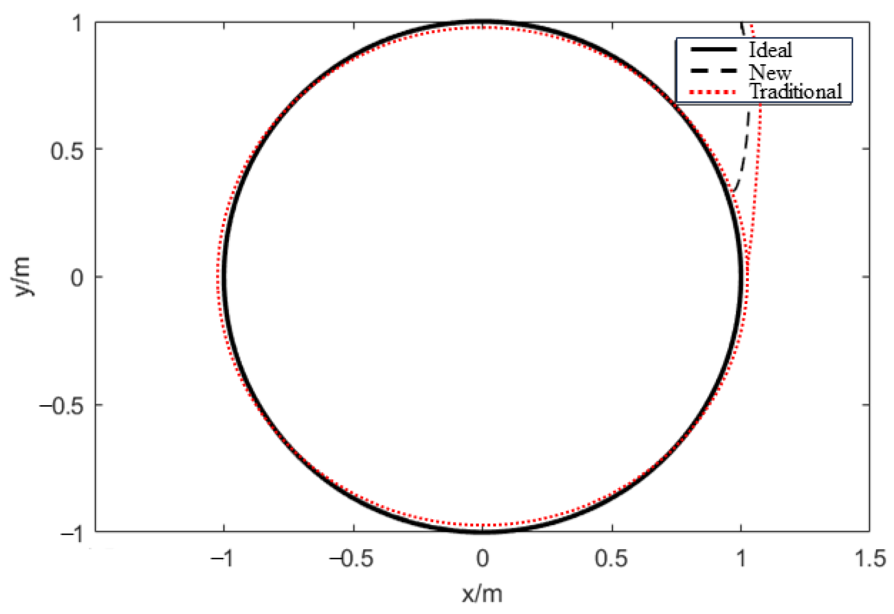 Processes 12 00881 g010