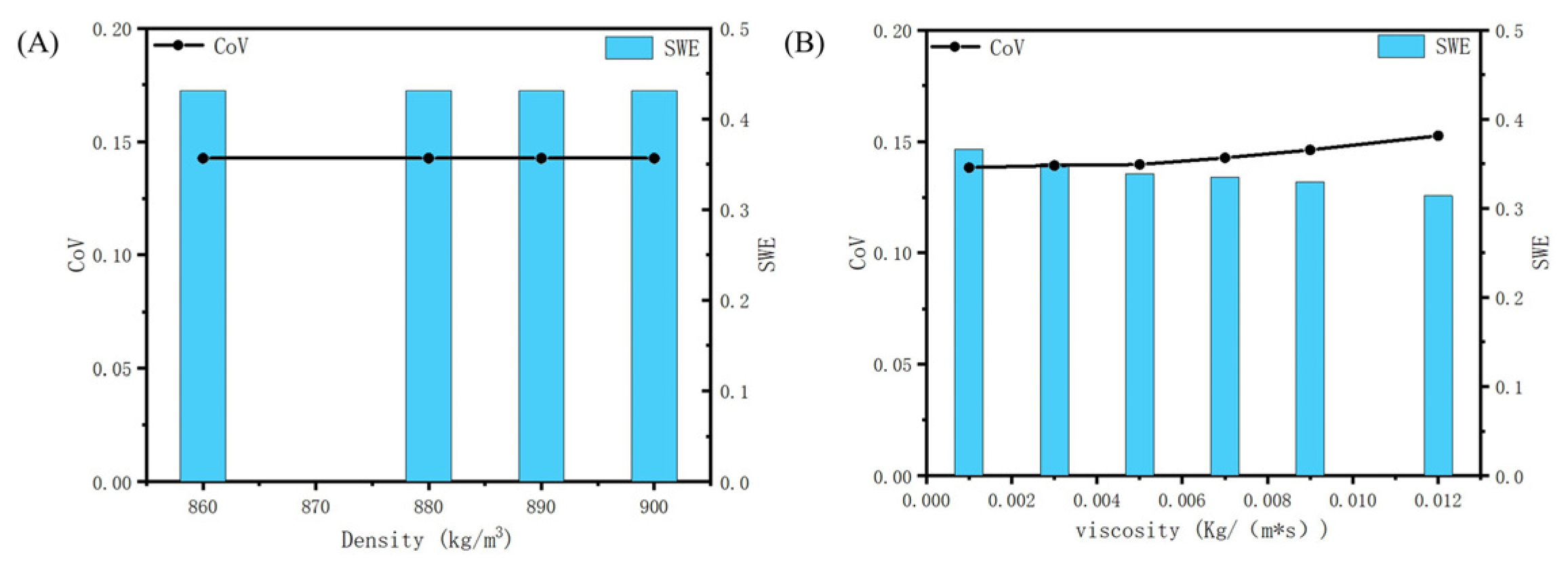 Processes 12 00883 g007