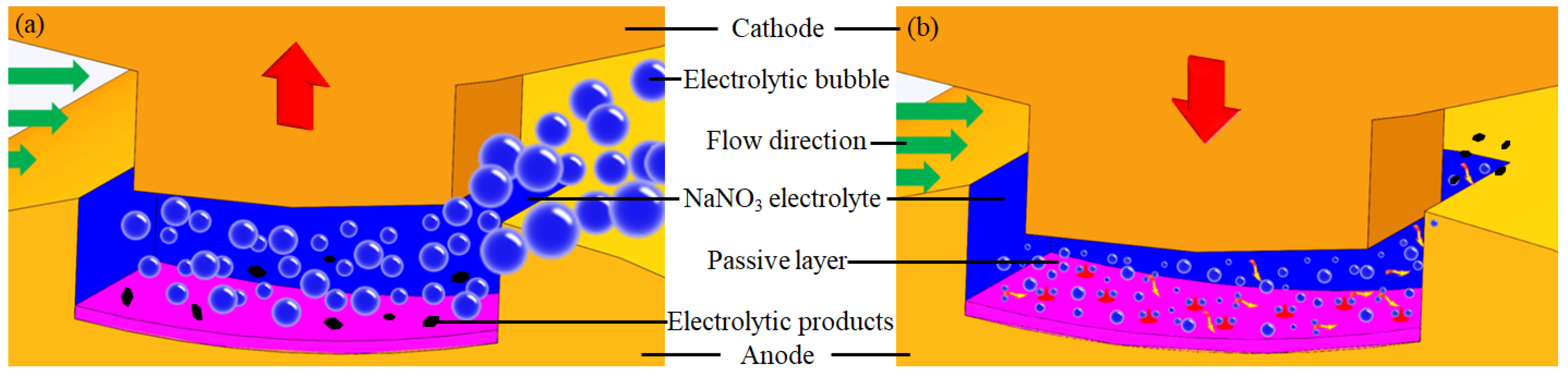 Processes 12 00884 g002