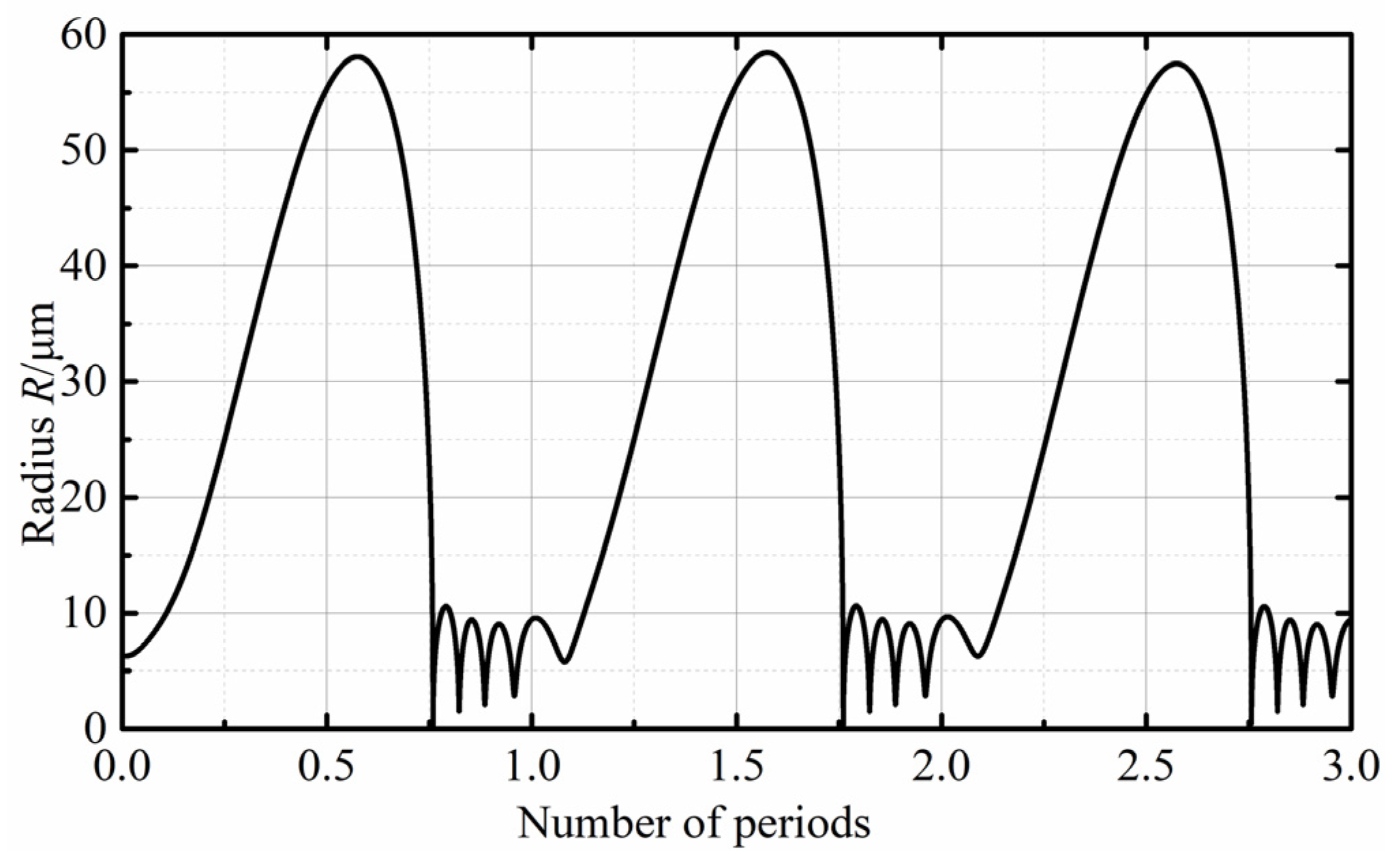 Processes 12 00884 g003