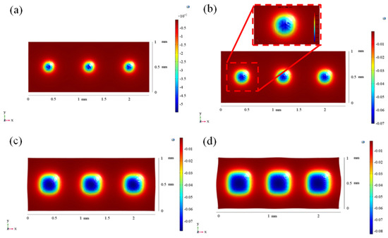 Experimental Research of Ultrasonic Cavitation Evolution