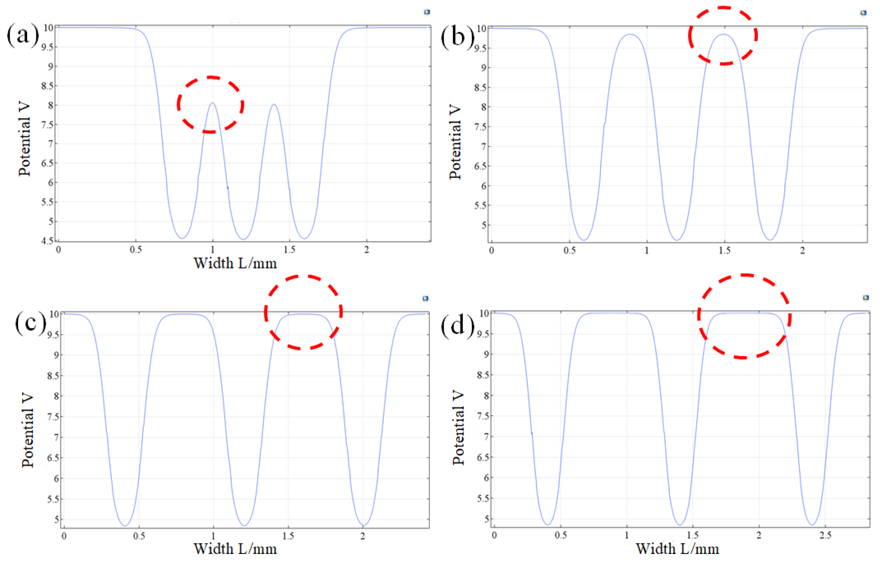 Processes 12 00884 g007