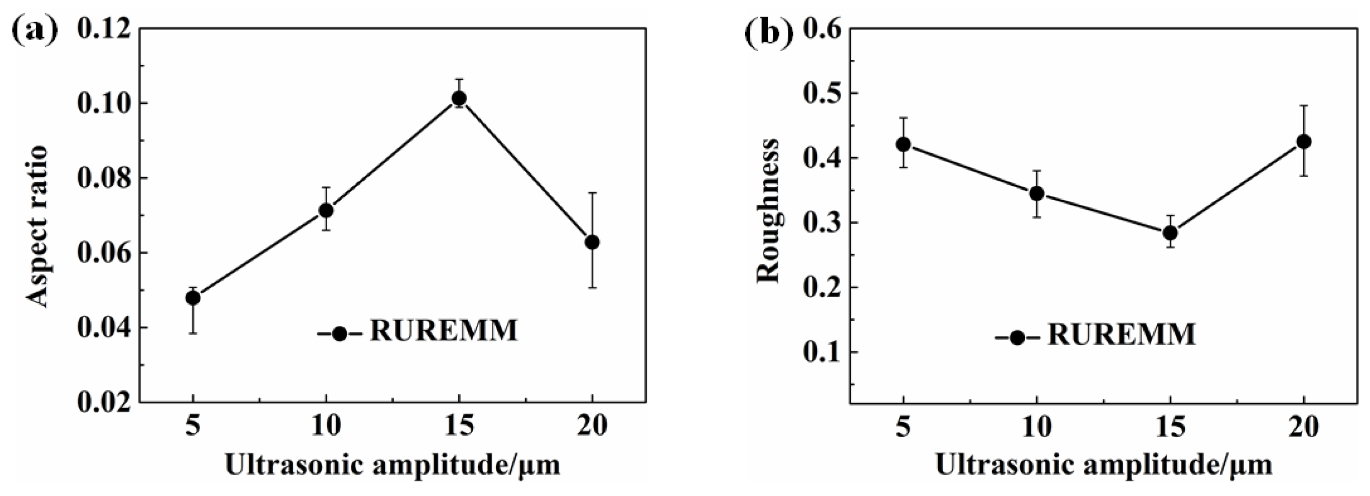 Processes 12 00884 g013