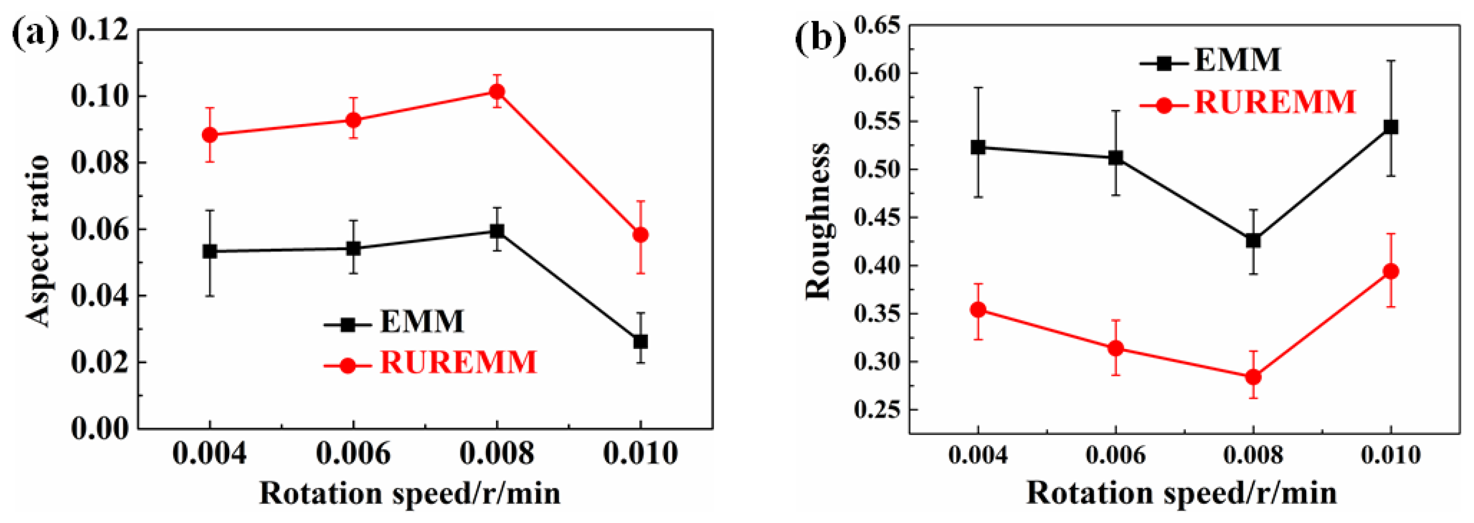 Processes 12 00884 g015