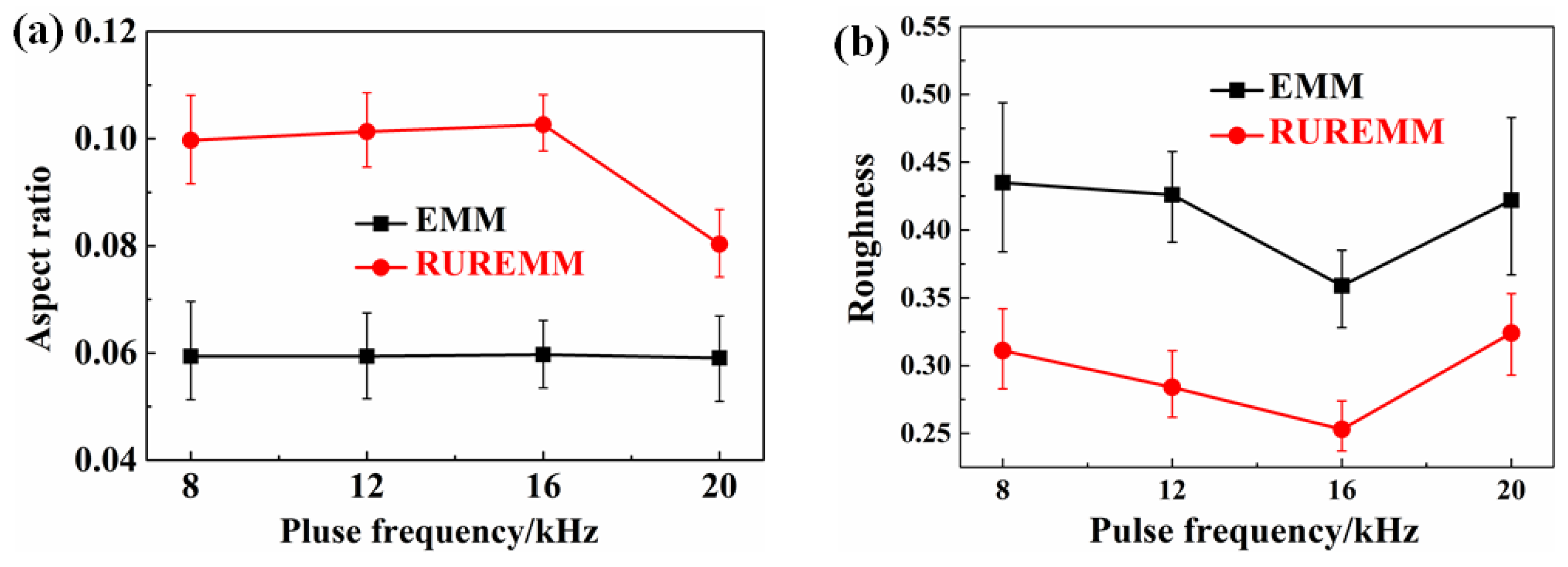 Processes 12 00884 g017