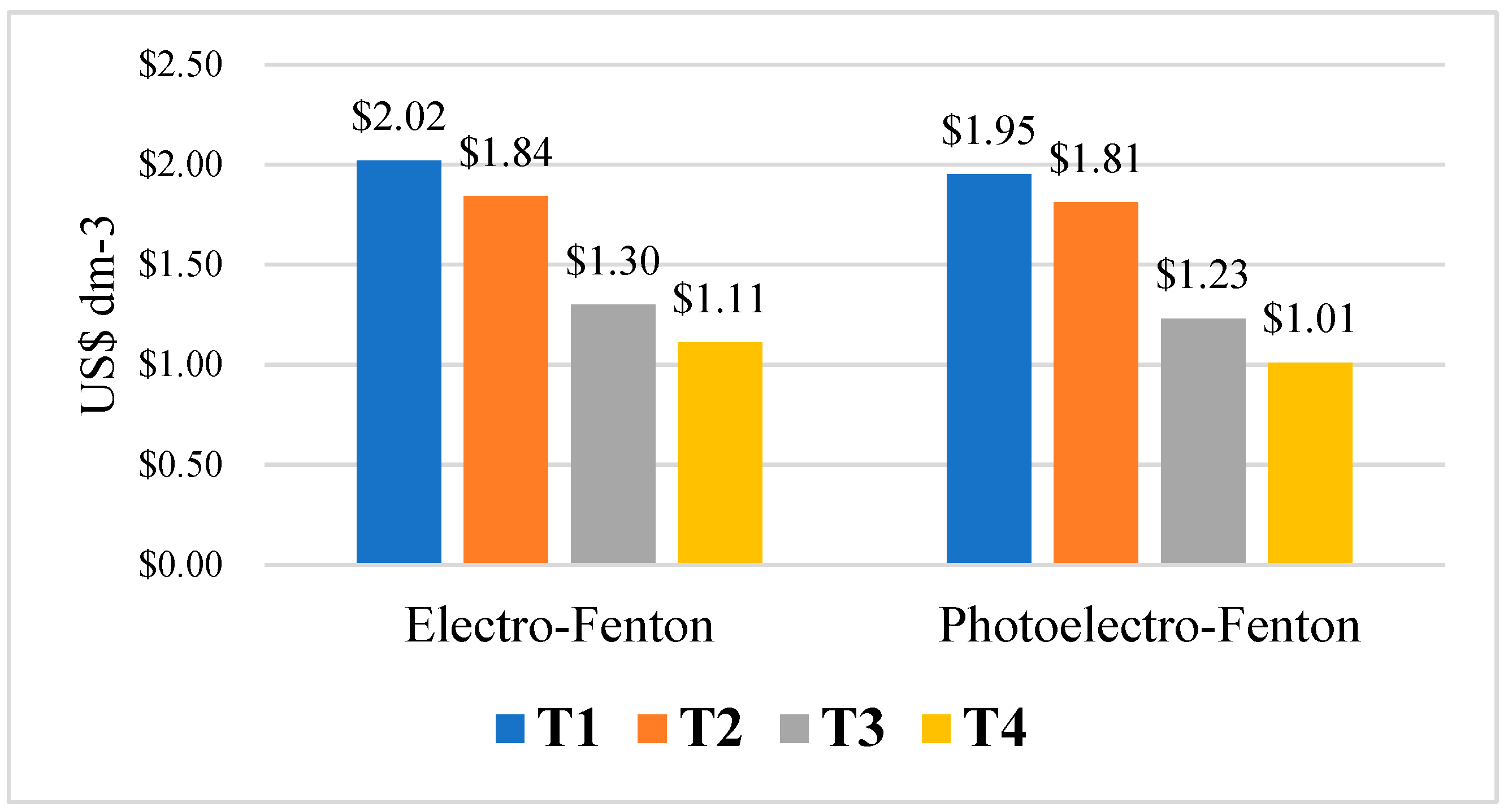 Processes 12 00887 g003 Processes 12 00887 g003