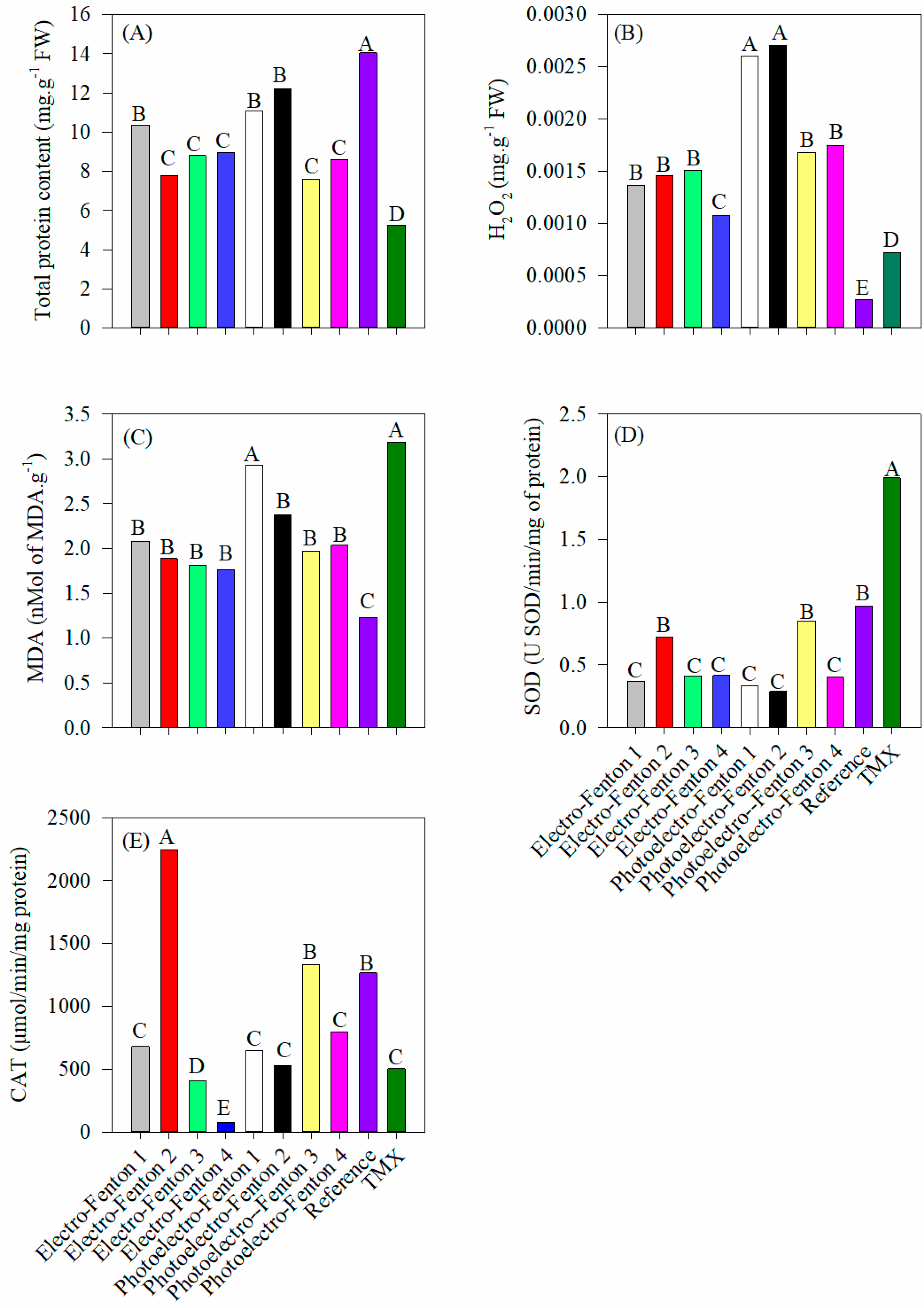 Processes 12 00887 g005 Processes 12 00887 g005
