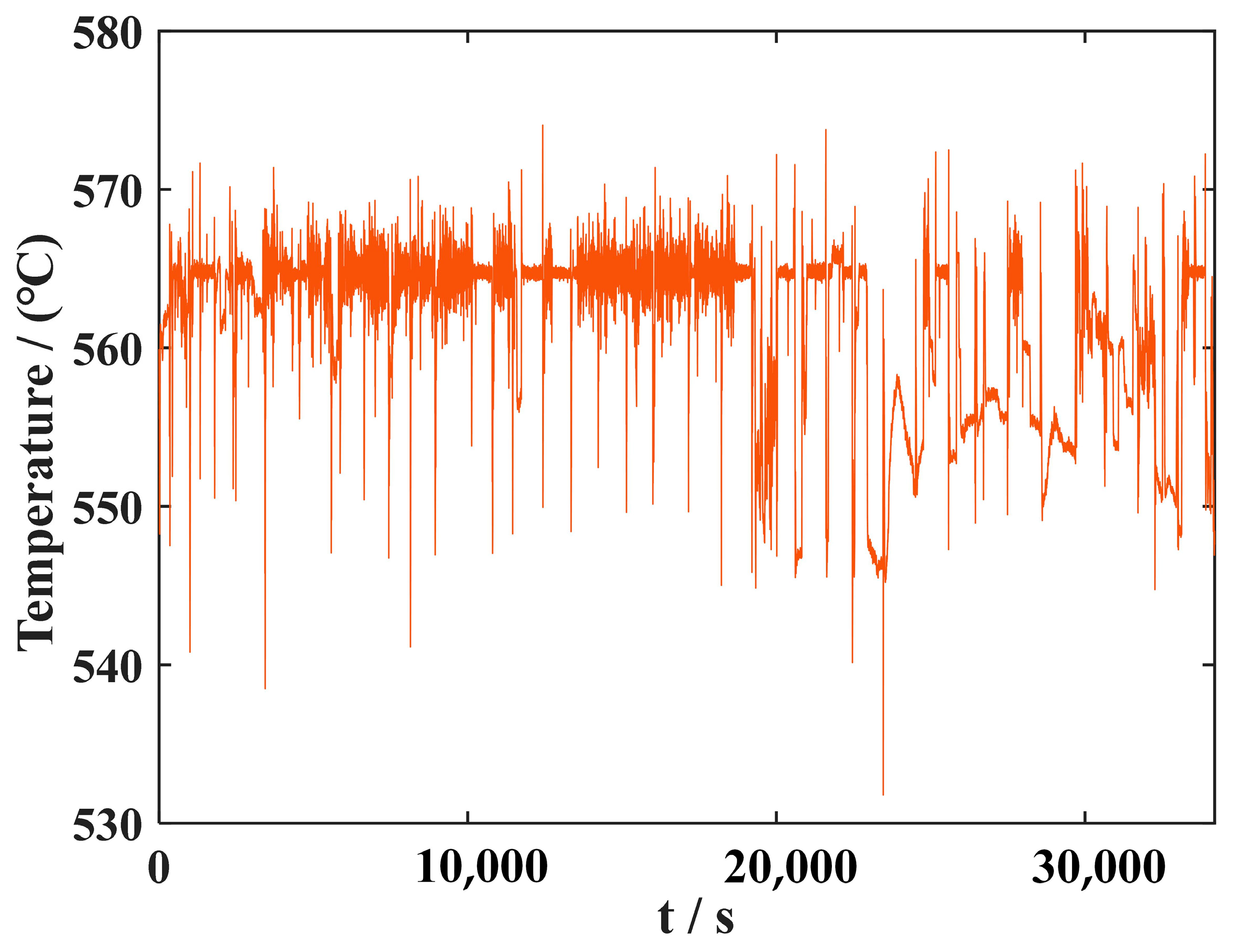 Processes 12 00889 g010