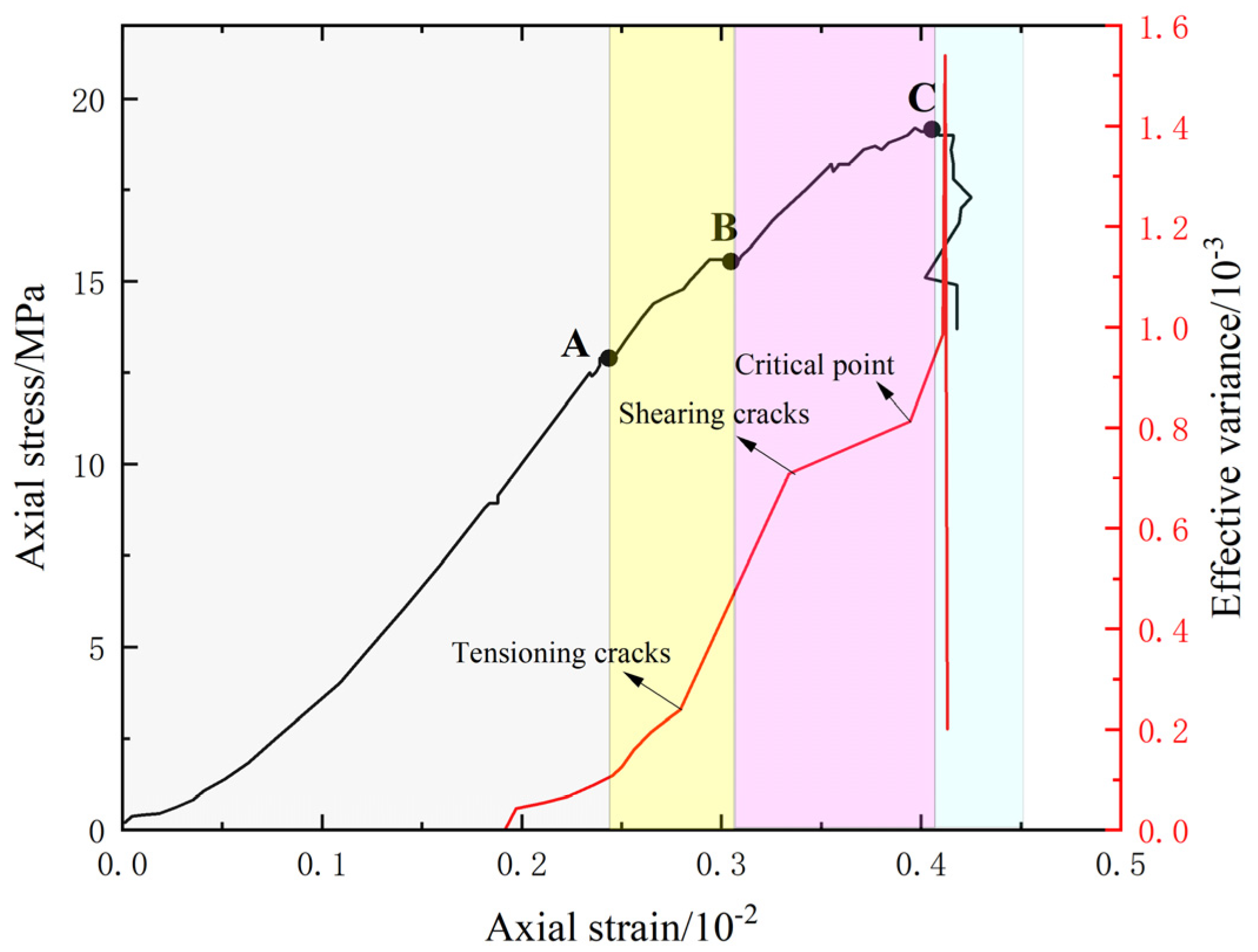Processes 12 00891 g007