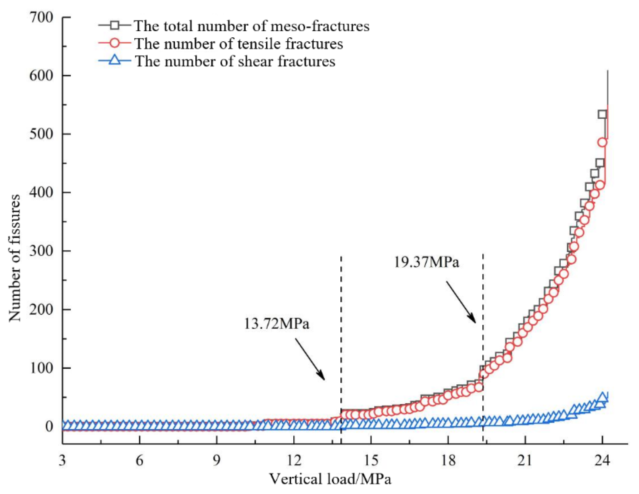 Processes 12 00891 g011