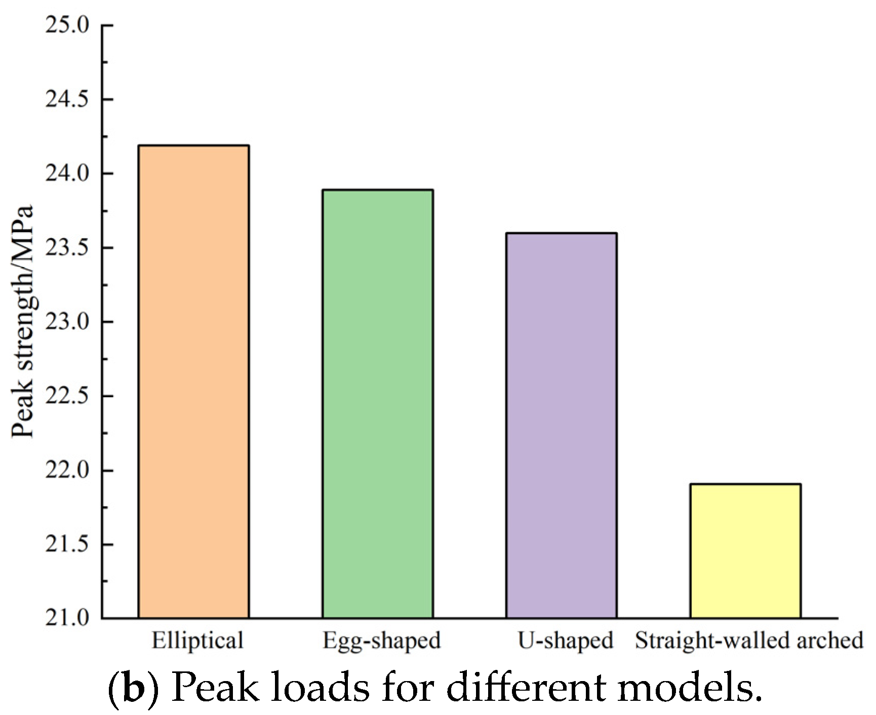 Processes 12 00891 g013b