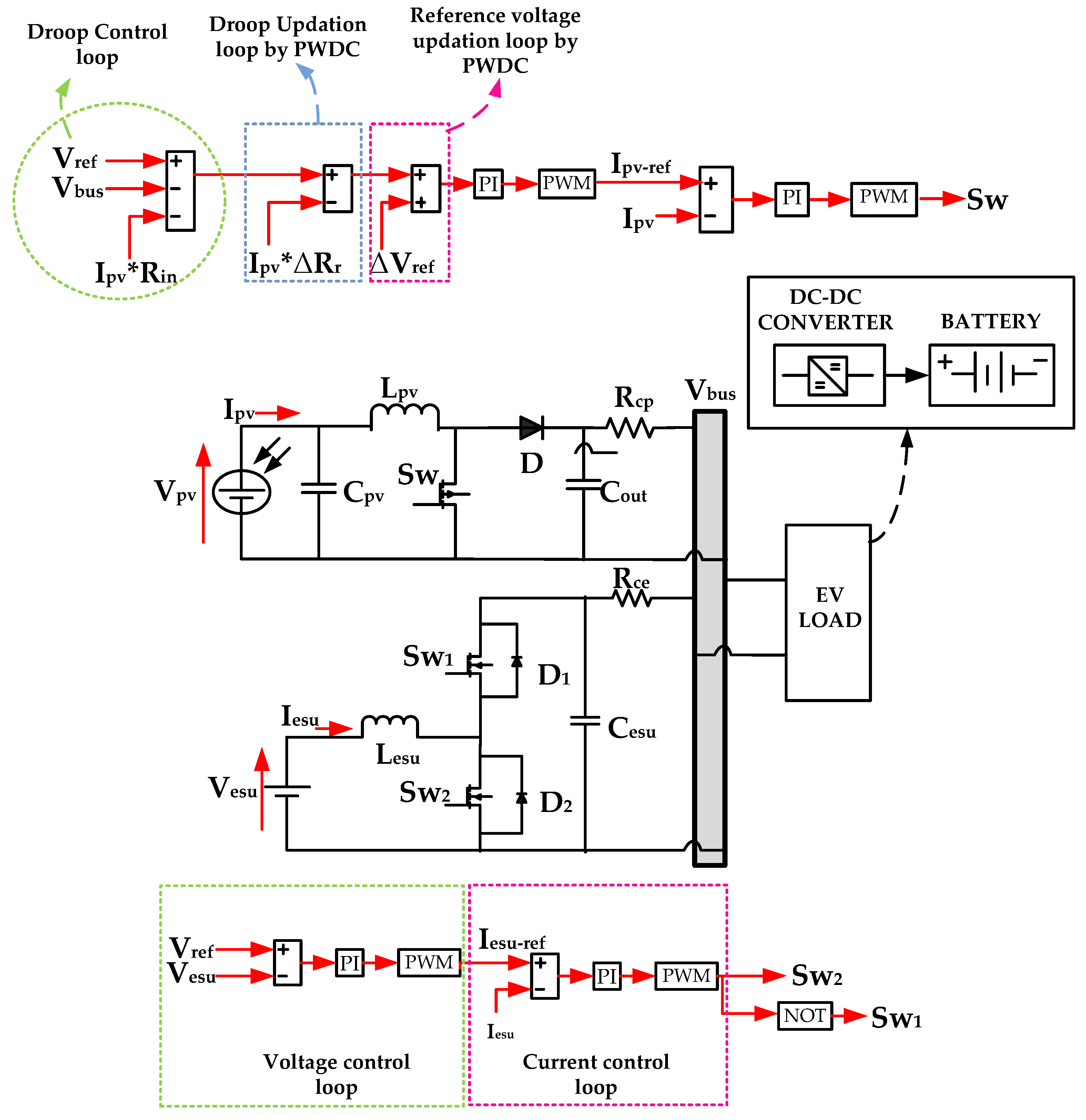 Processes 12 00892 g002