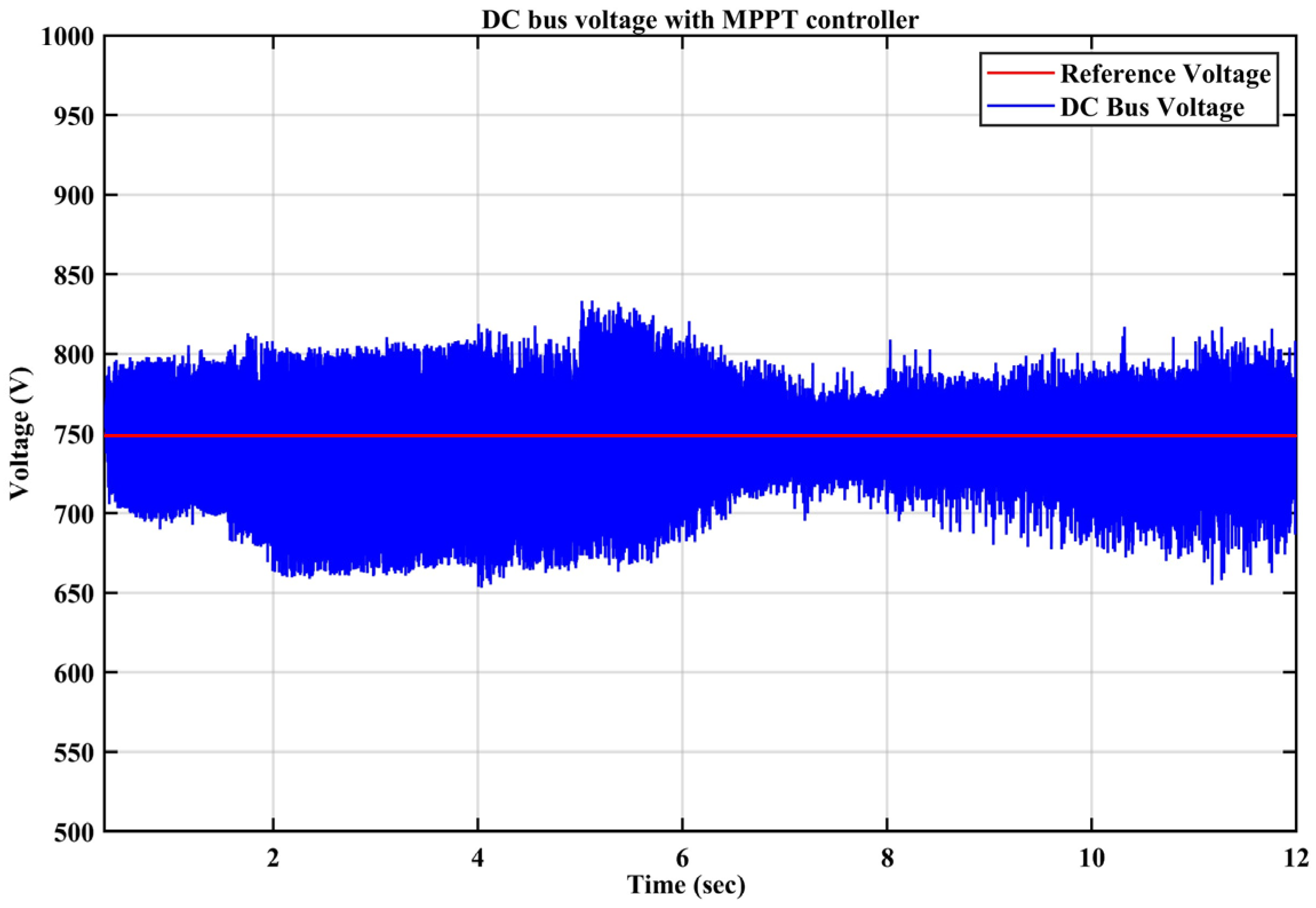 Processes 12 00892 g007