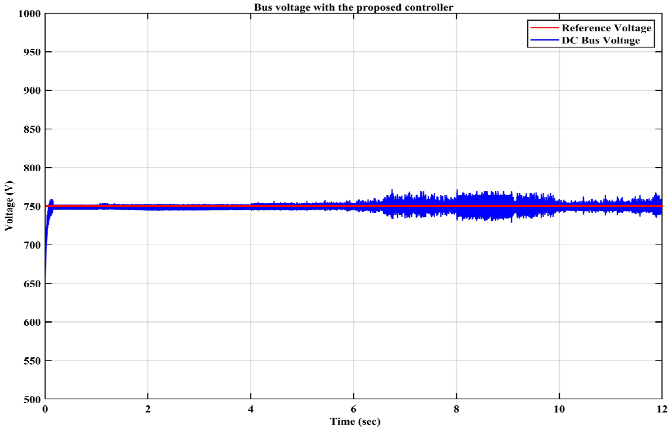 Processes 12 00892 g014