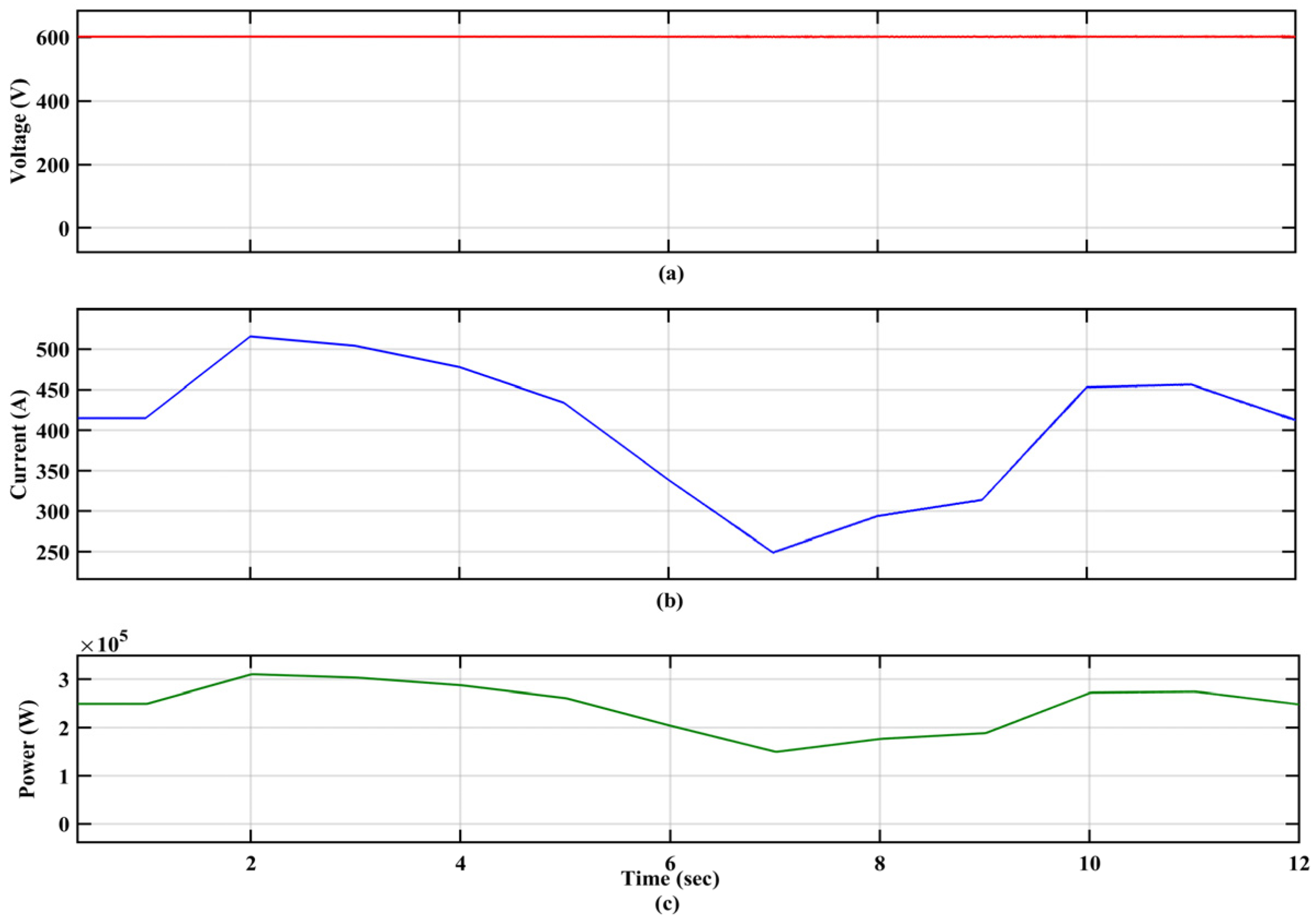 Processes 12 00892 g015