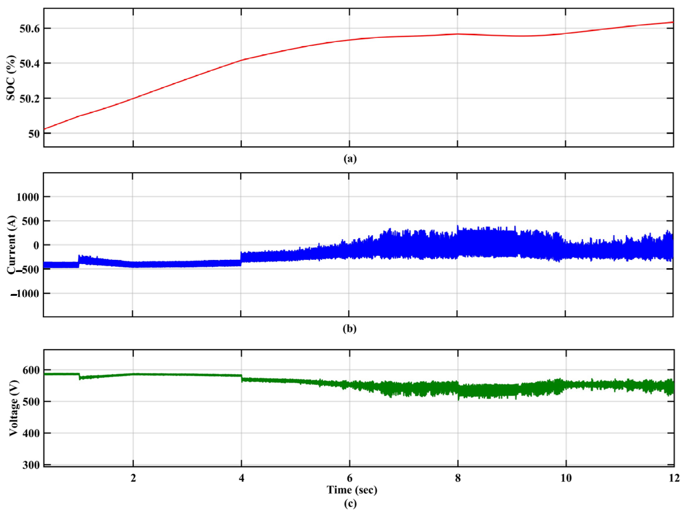 Processes 12 00892 g016