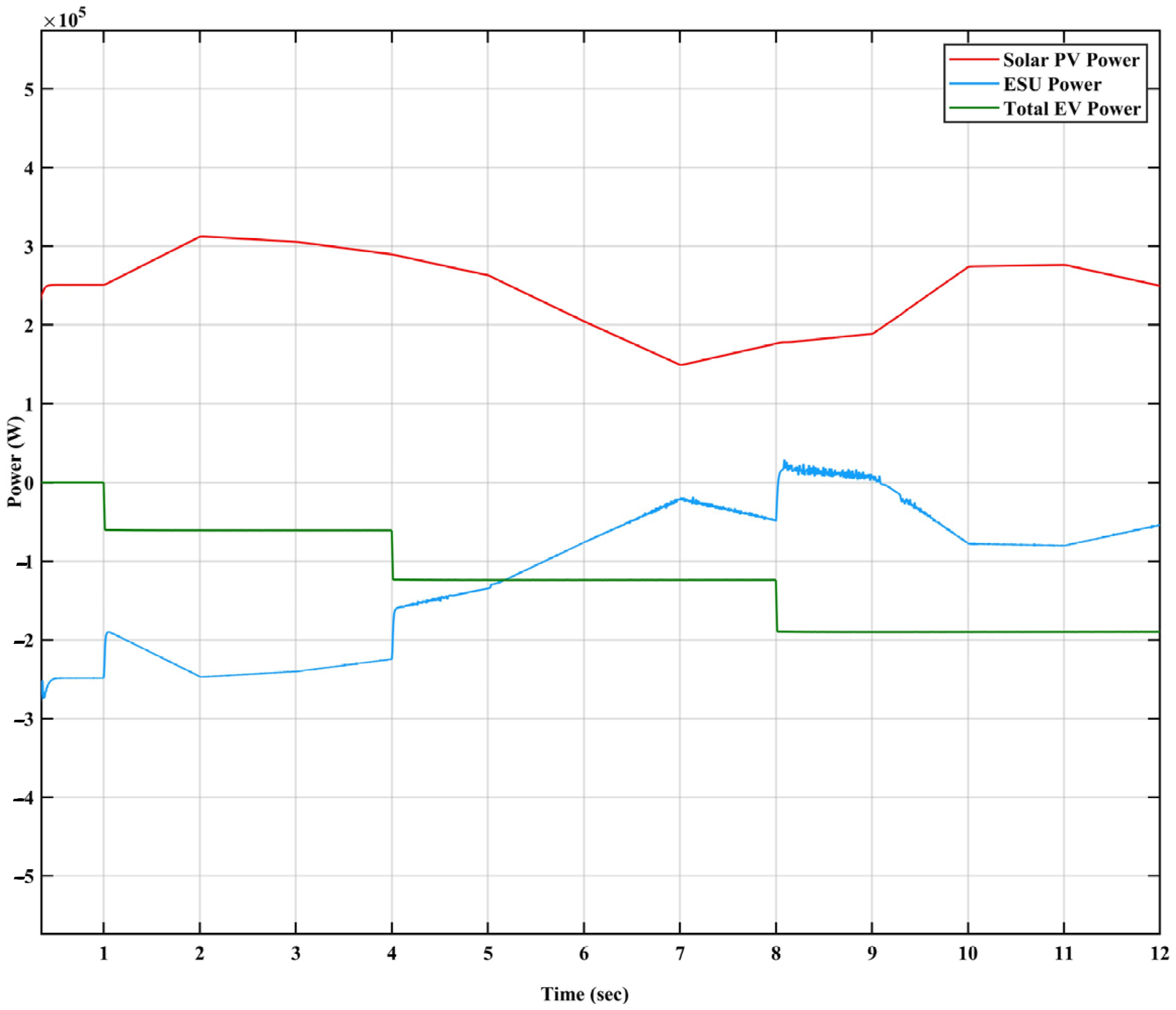 Processes 12 00892 g017