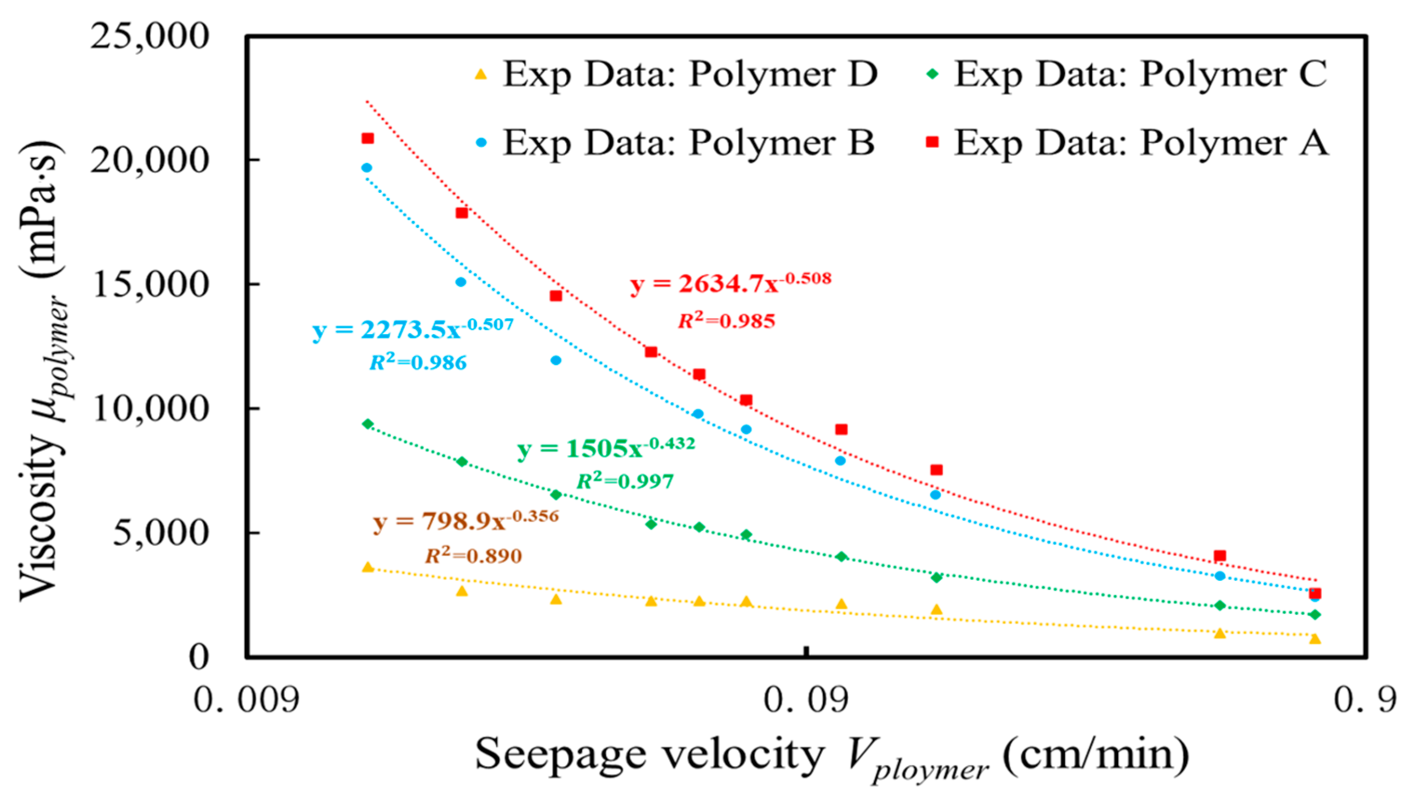 Processes 12 00893 g002