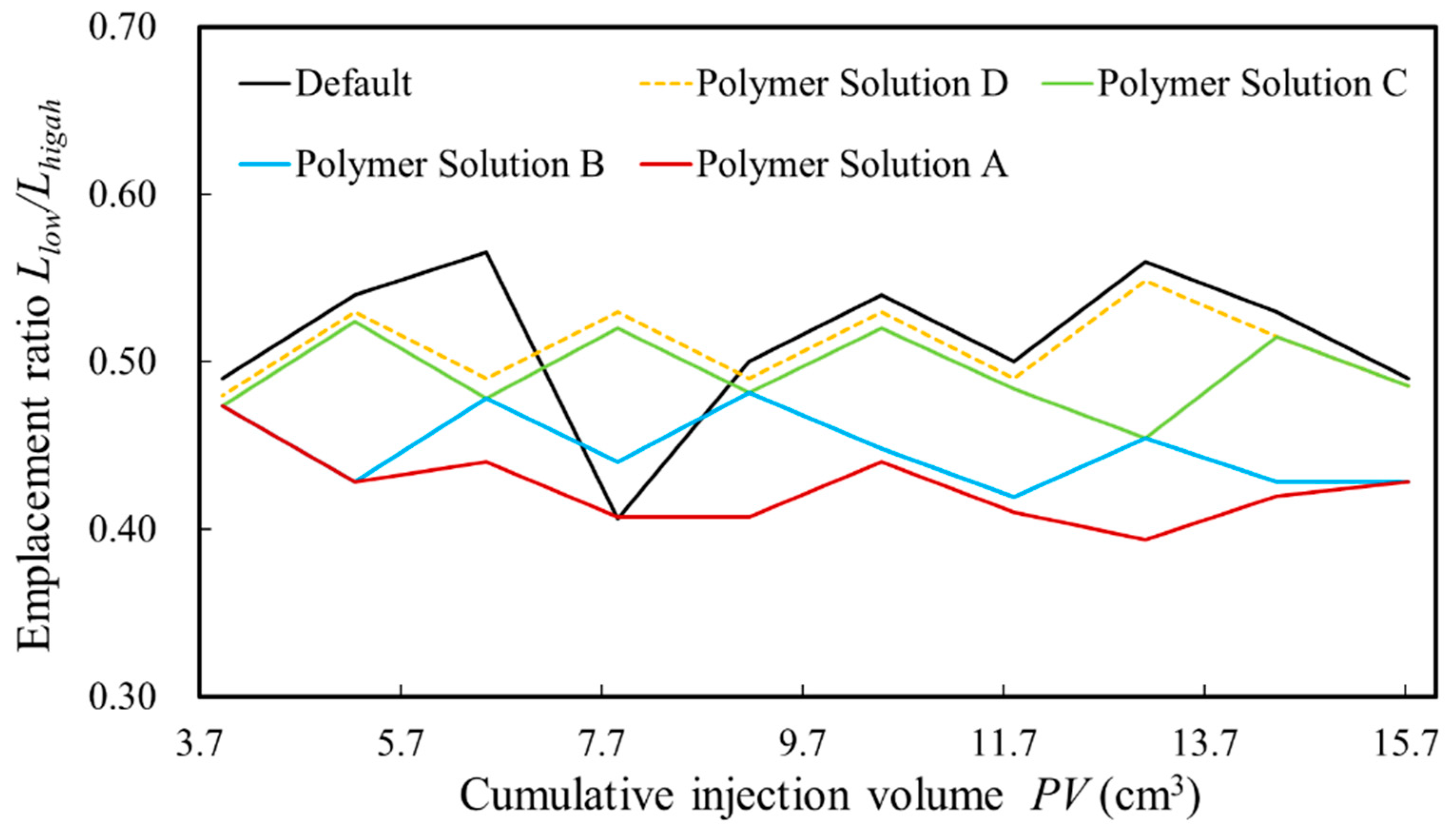 Processes 12 00893 g008