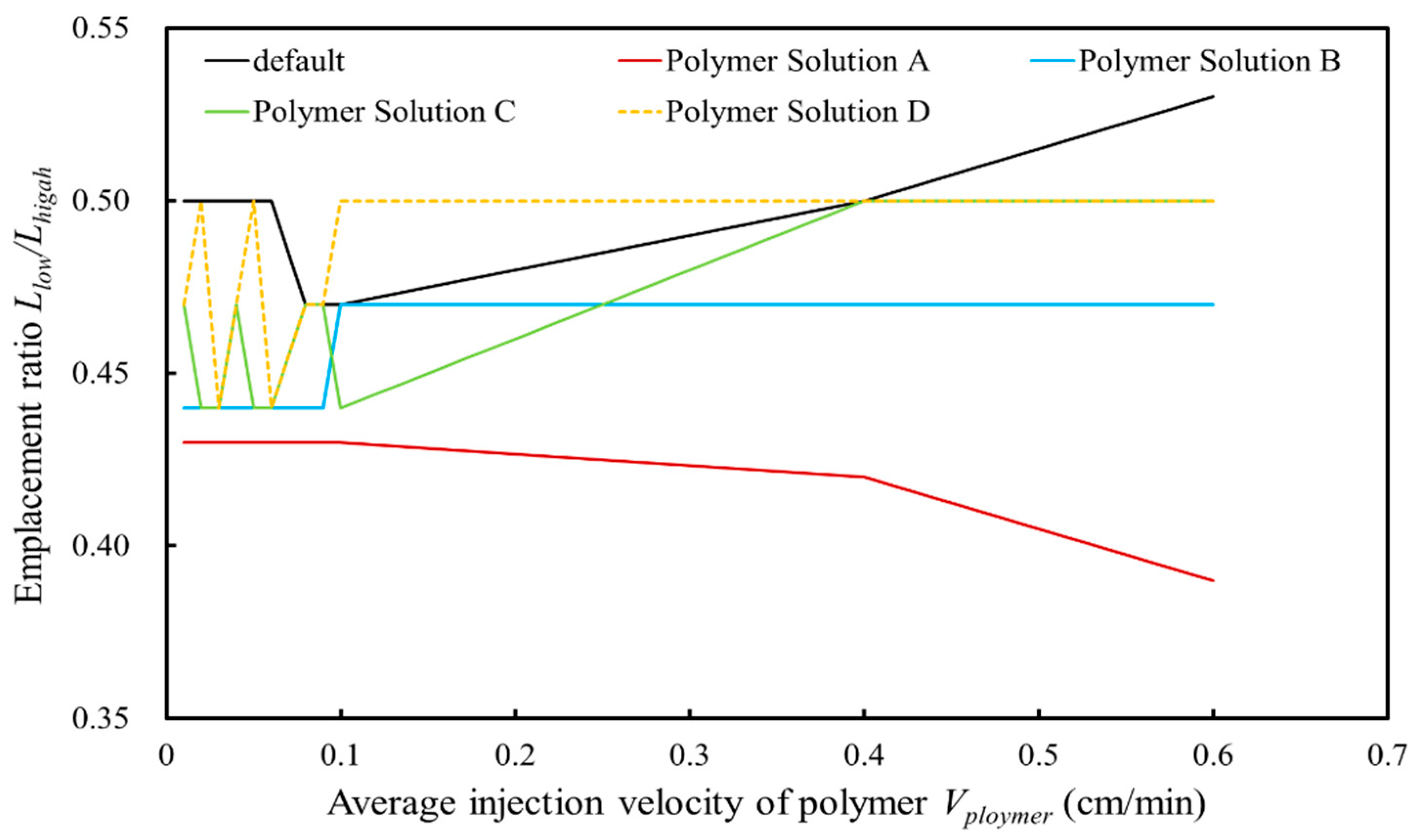 Processes 12 00893 g009