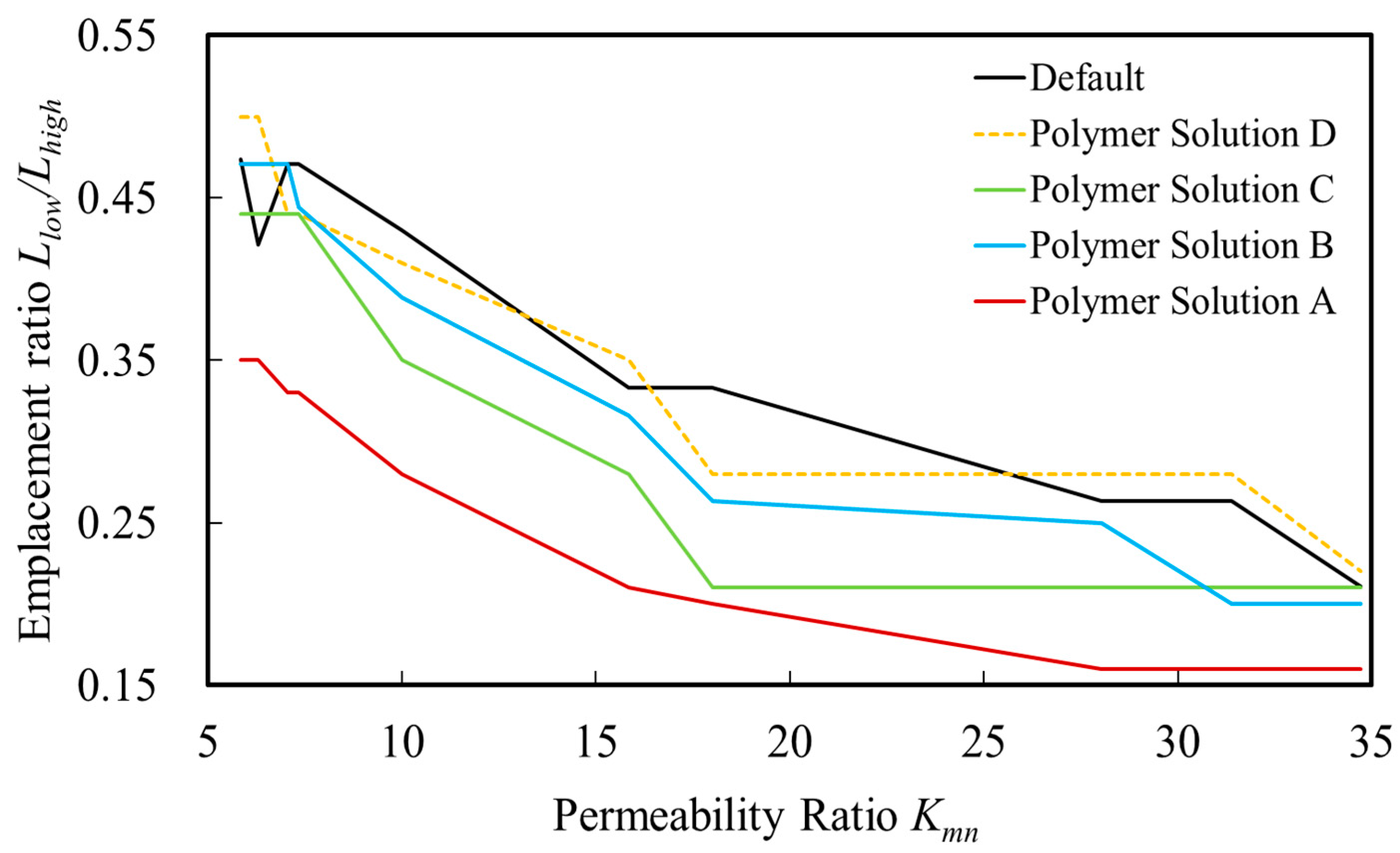 Processes 12 00893 g011